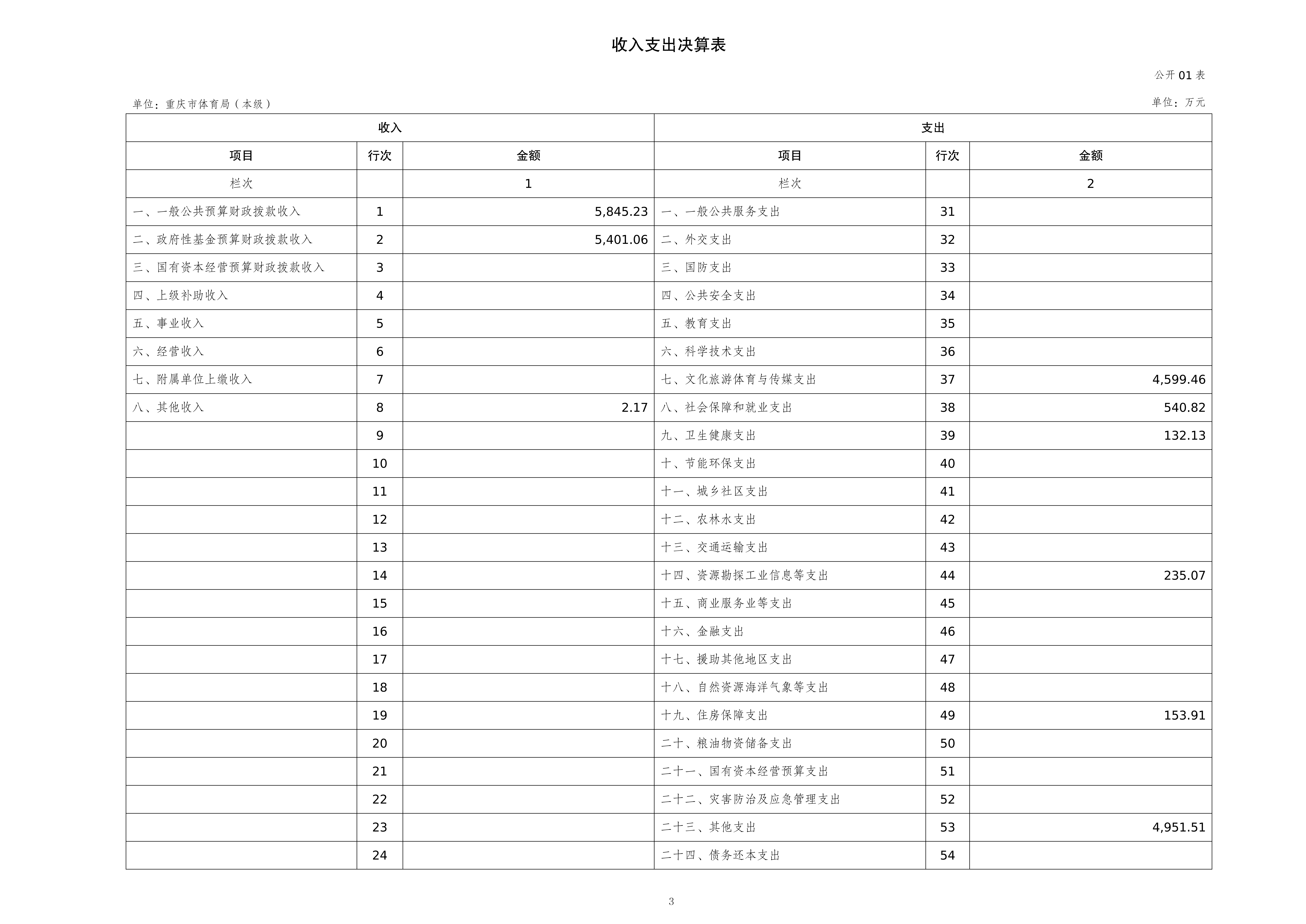 262001-重庆市体育局(本级)_2025年度部门决算公开-0820(2)_03.png