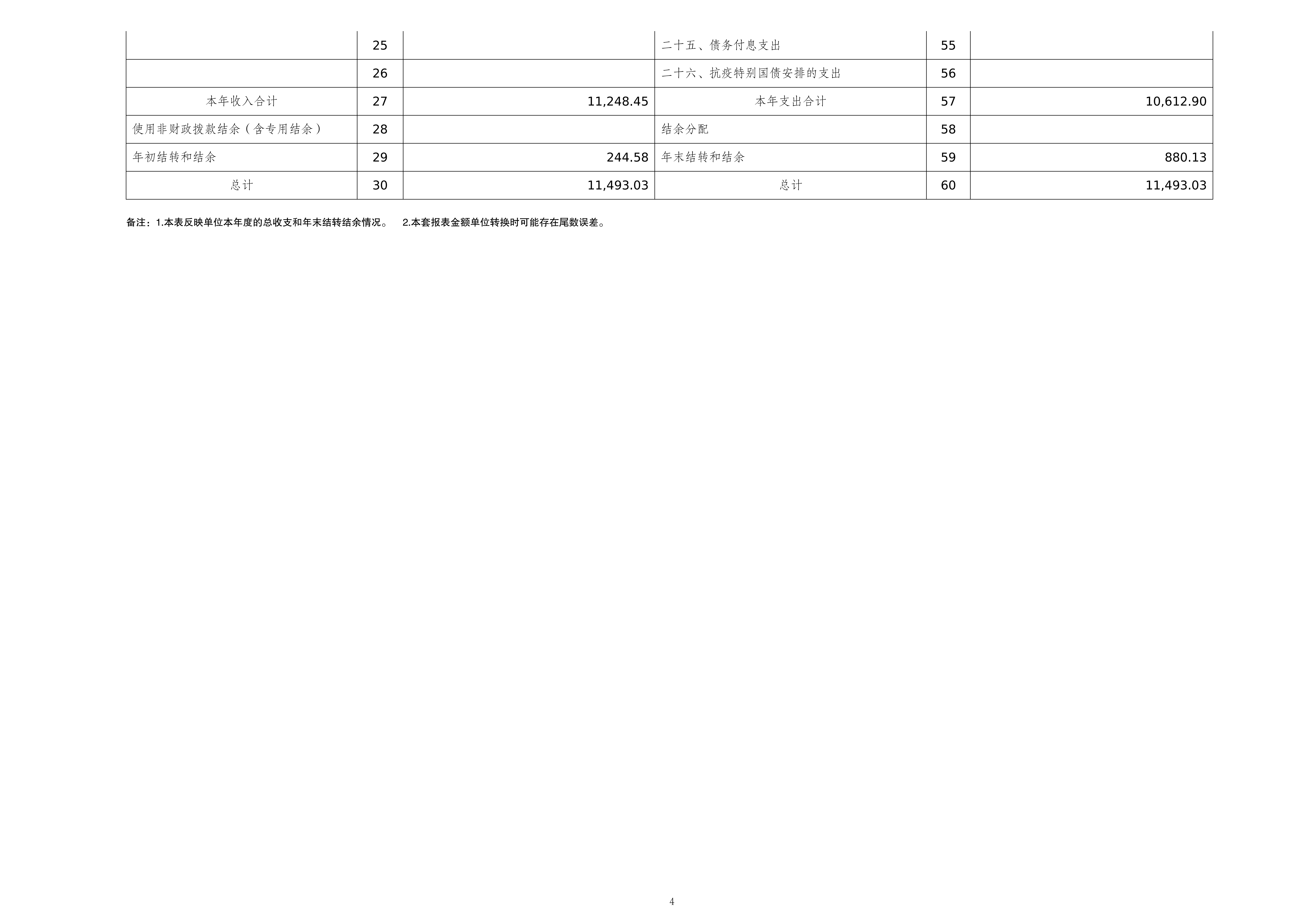 262001-重庆市体育局(本级)_2025年度部门决算公开-0820(2)_04.png