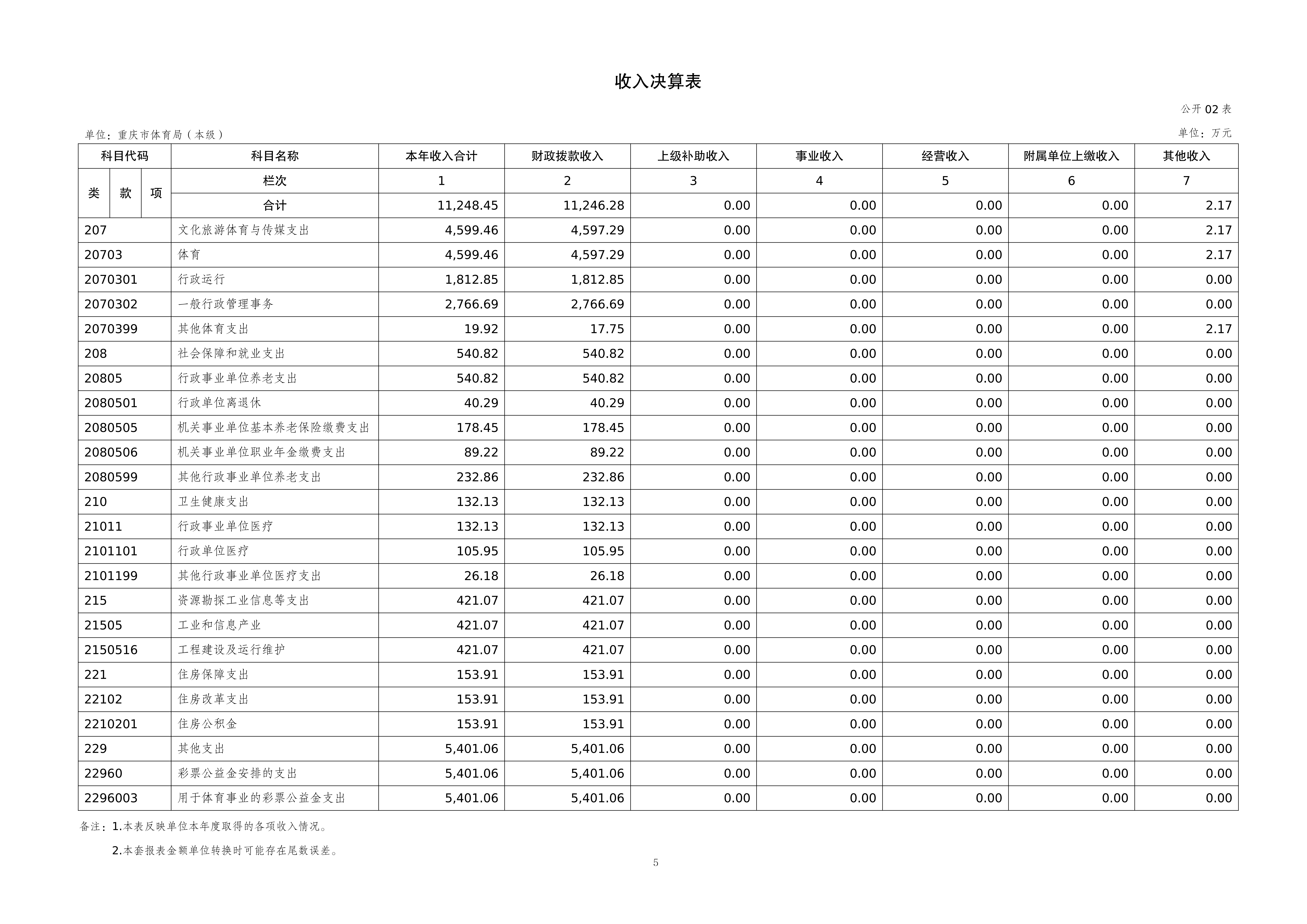 262001-重庆市体育局(本级)_2025年度部门决算公开-0820(2)_05.png