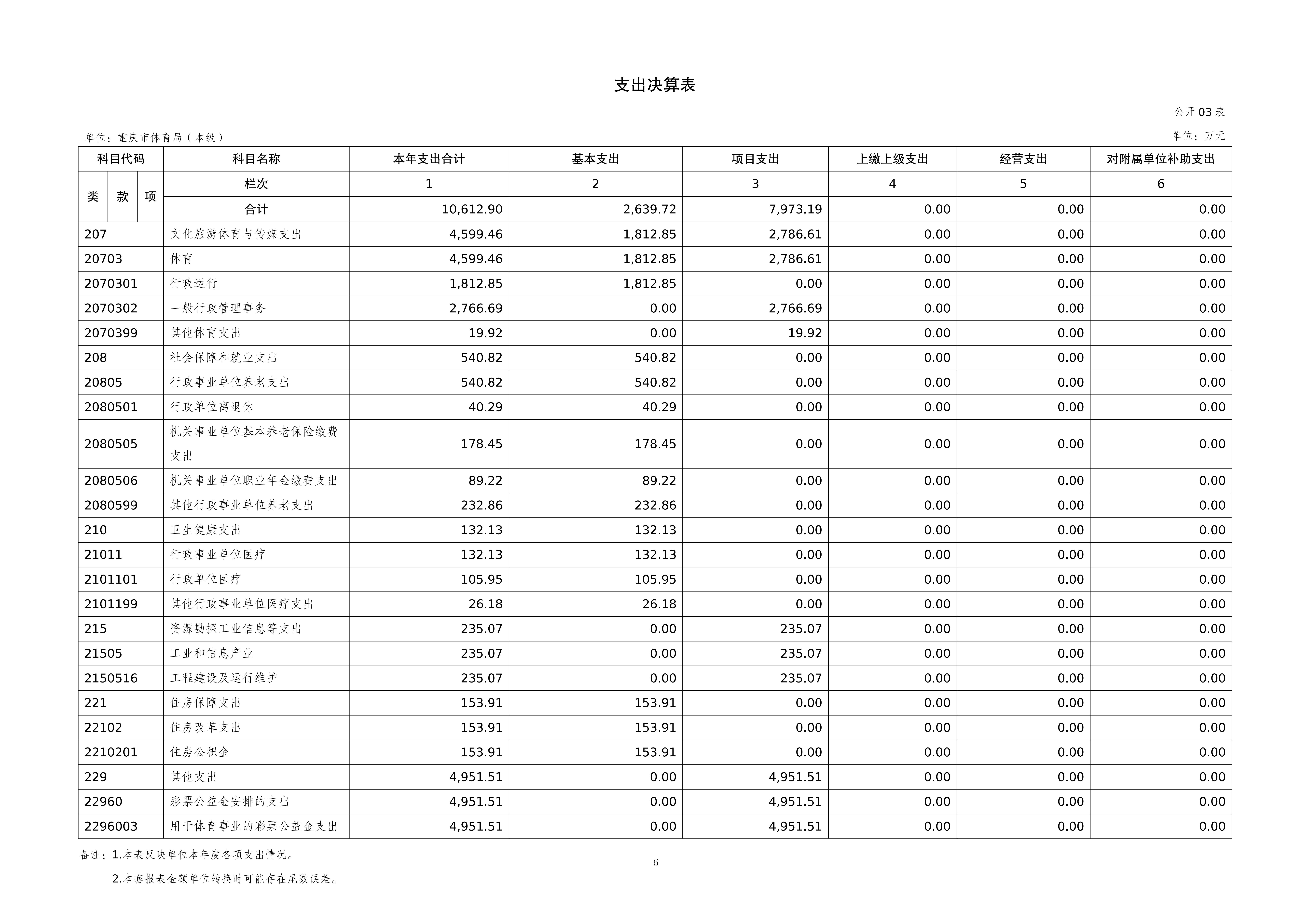 262001-重庆市体育局(本级)_2025年度部门决算公开-0820(2)_06.png