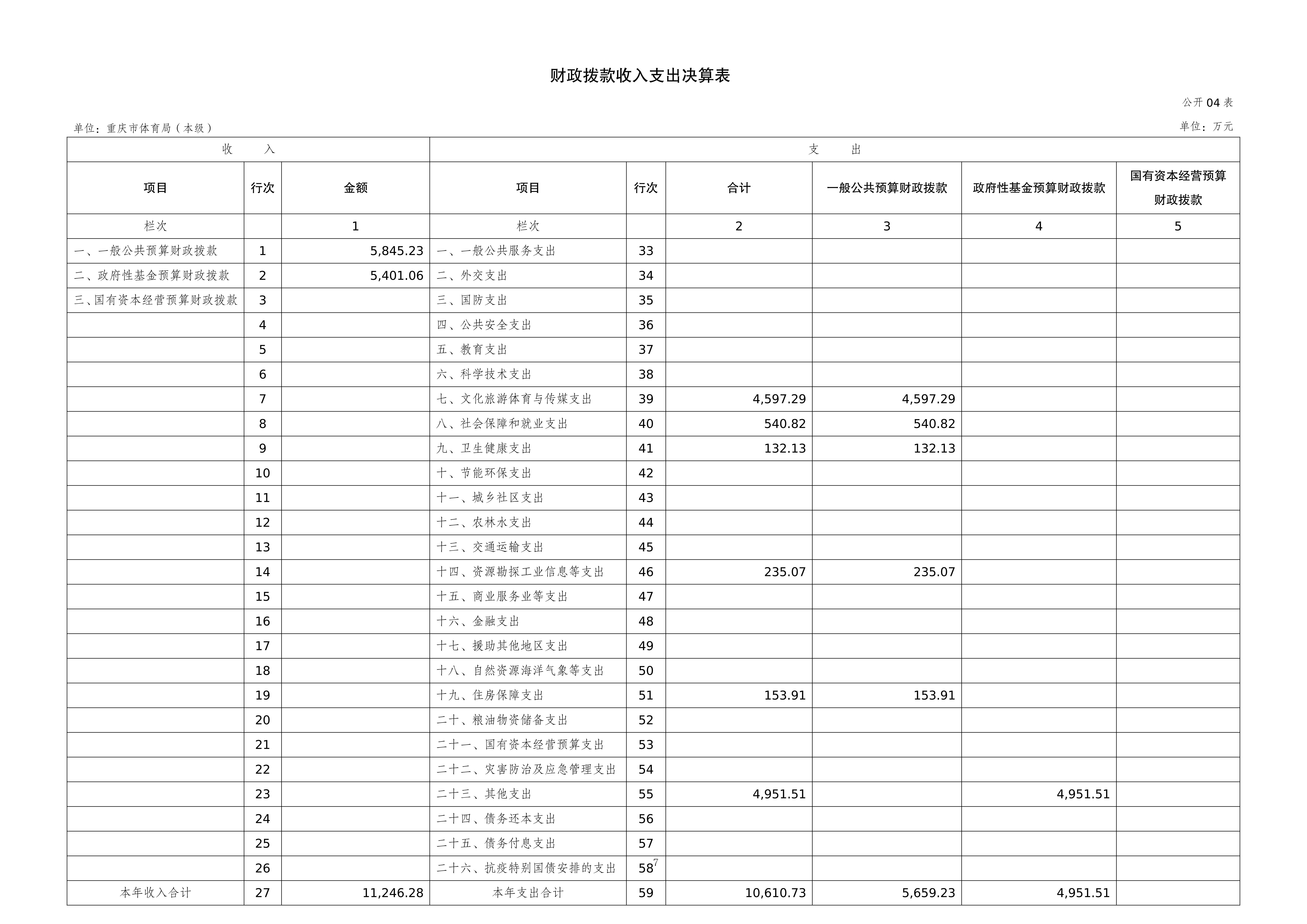 262001-重庆市体育局(本级)_2025年度部门决算公开-0820(2)_07.png