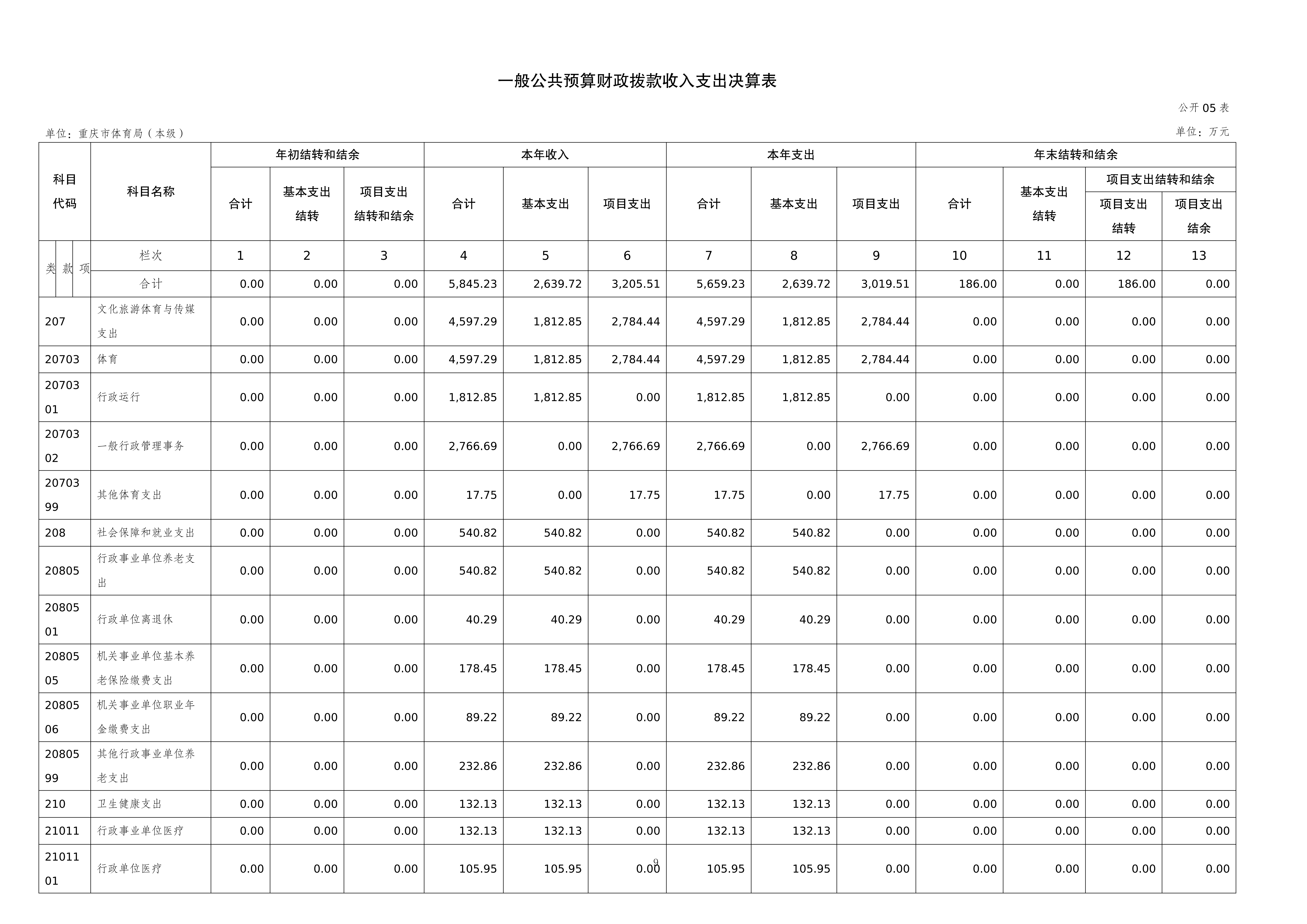 262001-重庆市体育局(本级)_2025年度部门决算公开-0820(2)_09.png