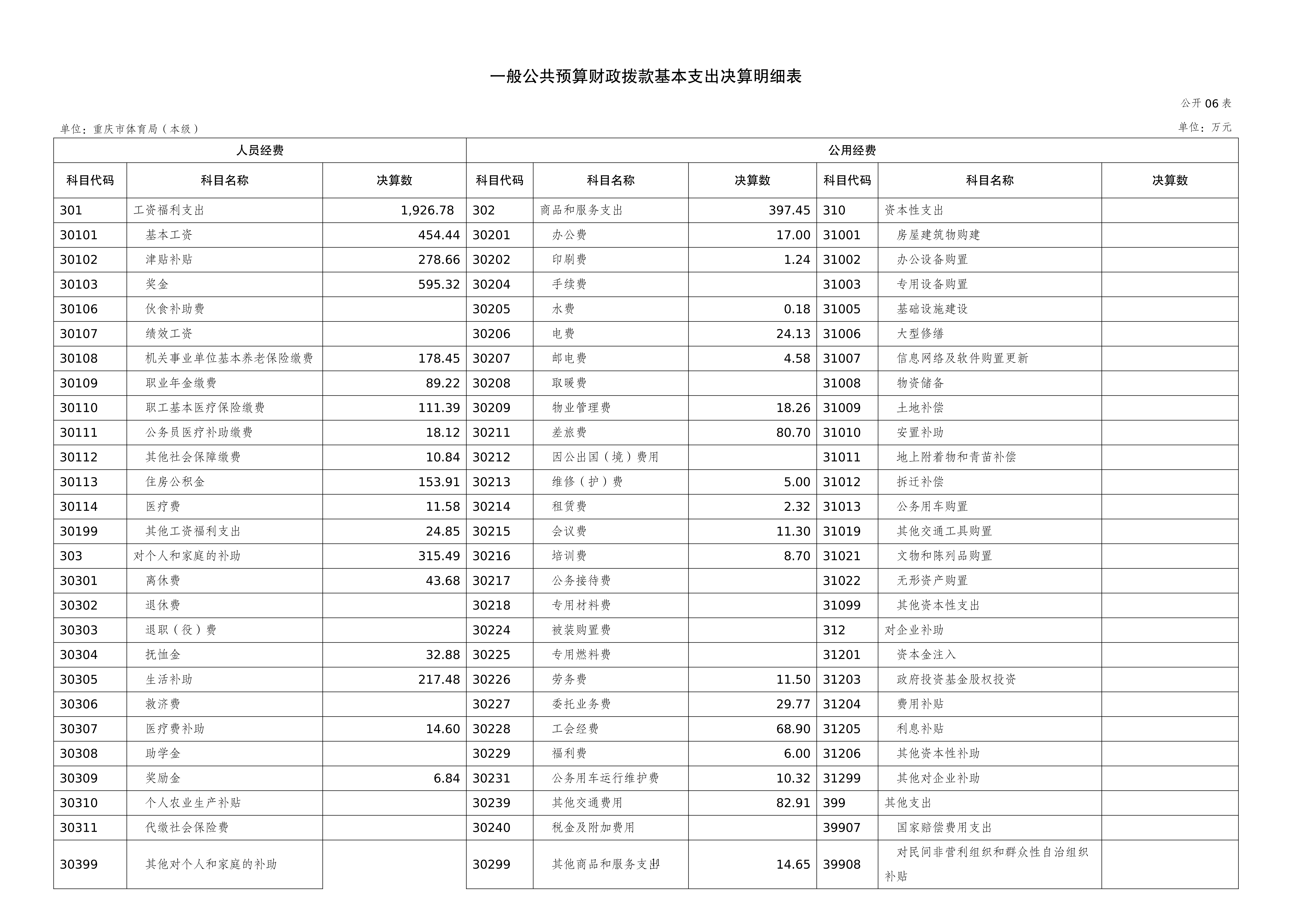 262001-重庆市体育局(本级)_2025年度部门决算公开-0820(2)_11.png