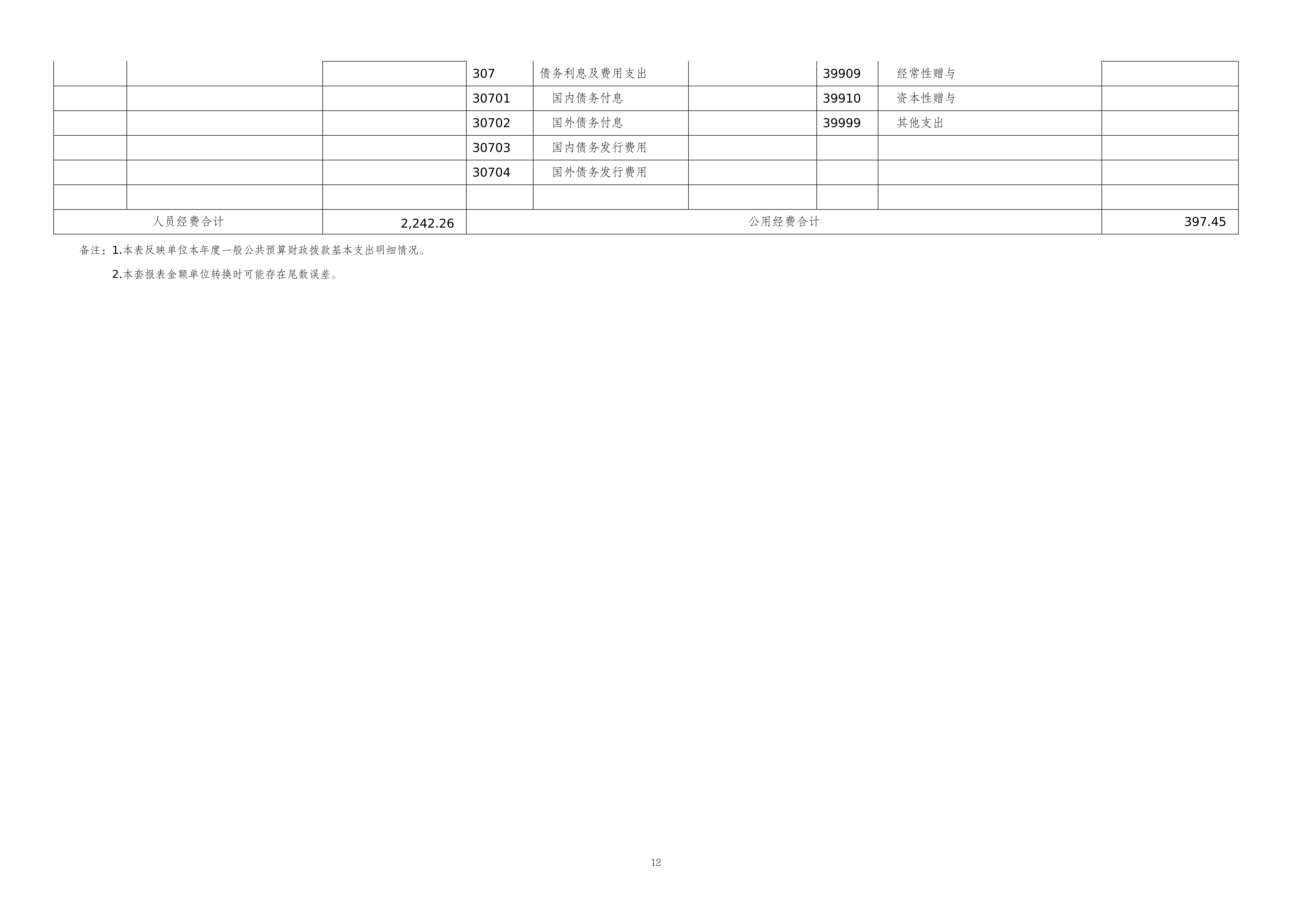 262001-重庆市体育局(本级)_2025年度部门决算公开-0820(2)_12.png