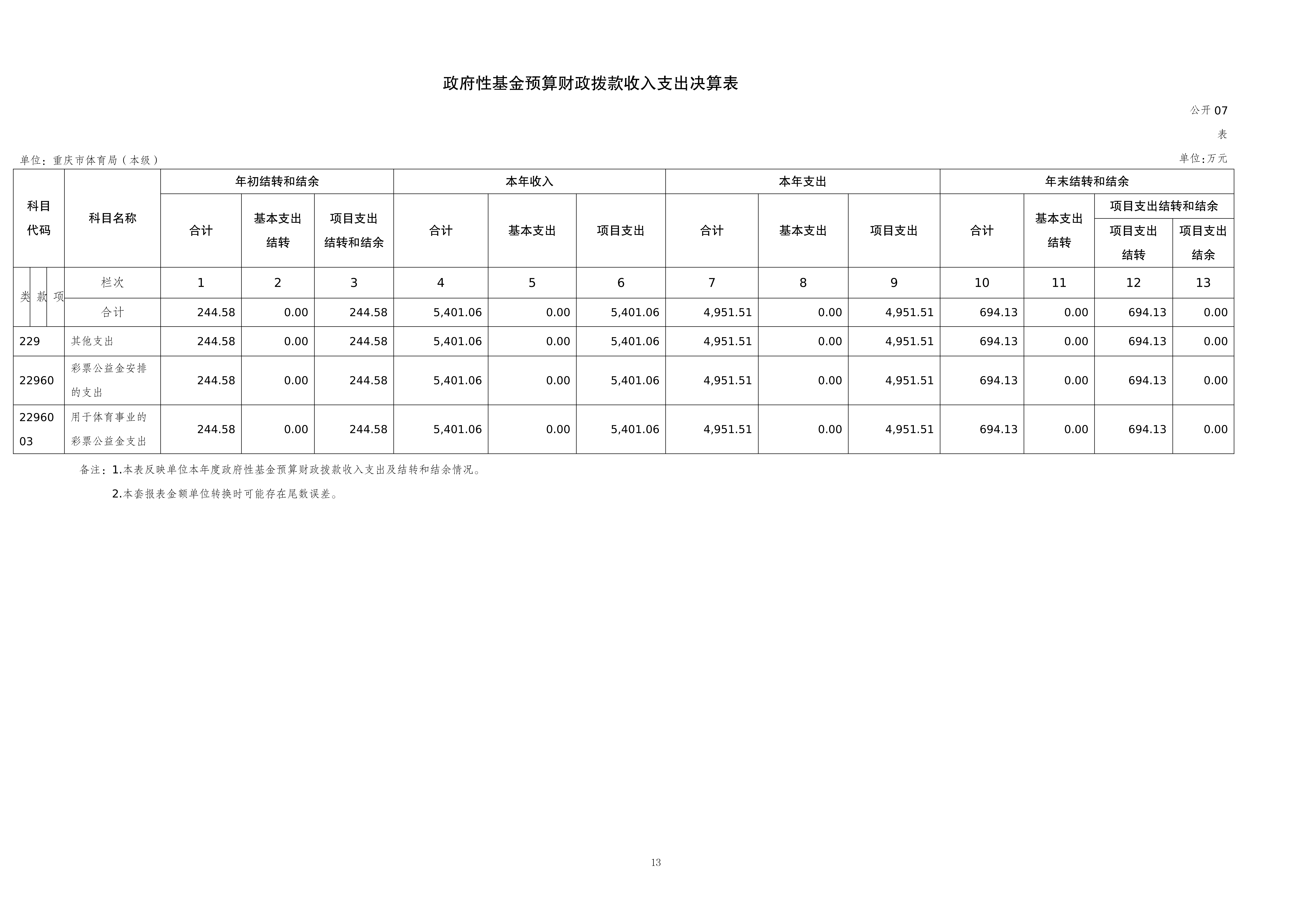 262001-重庆市体育局(本级)_2025年度部门决算公开-0820(2)_13.png