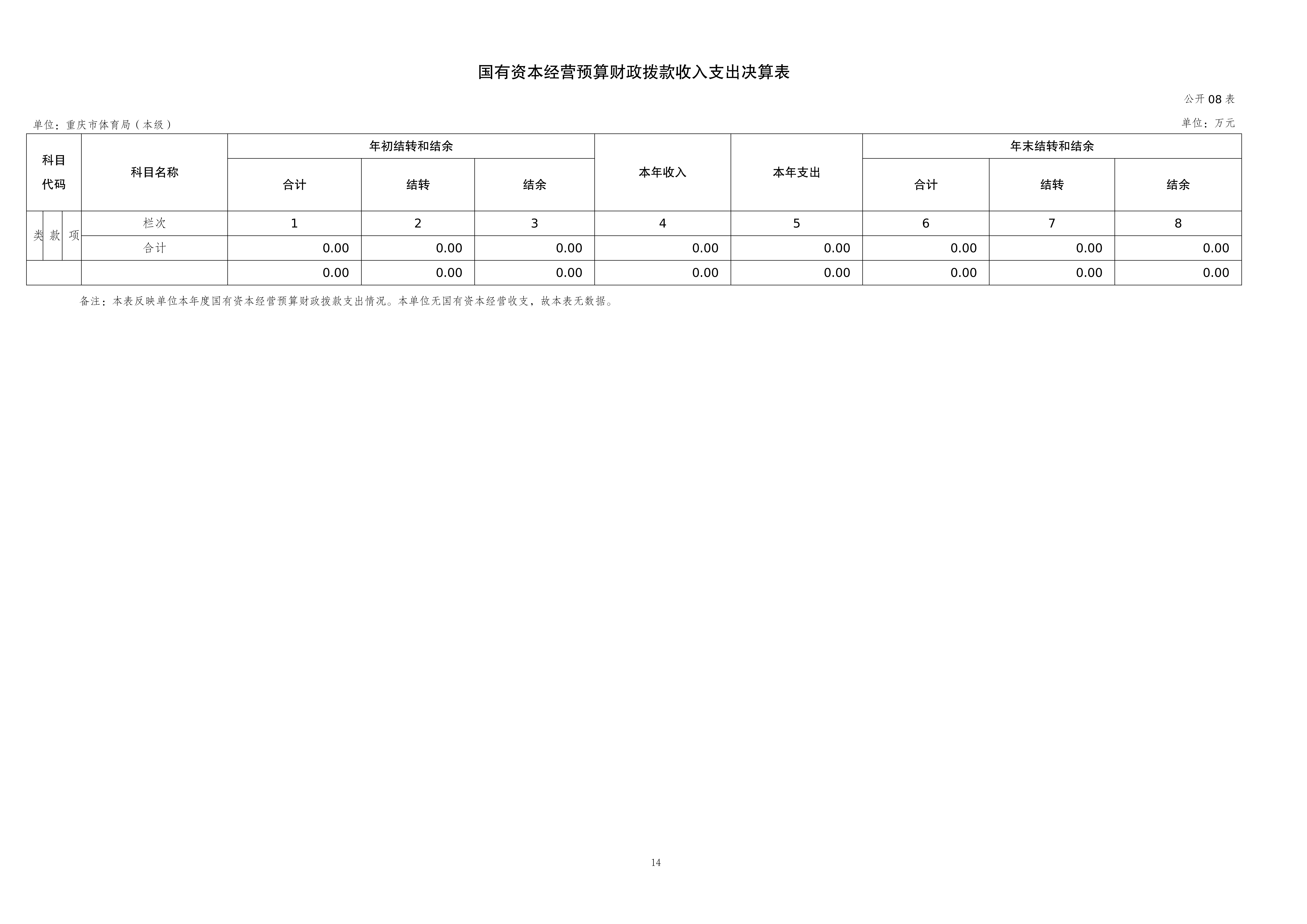 262001-重庆市体育局(本级)_2025年度部门决算公开-0820(2)_14.png