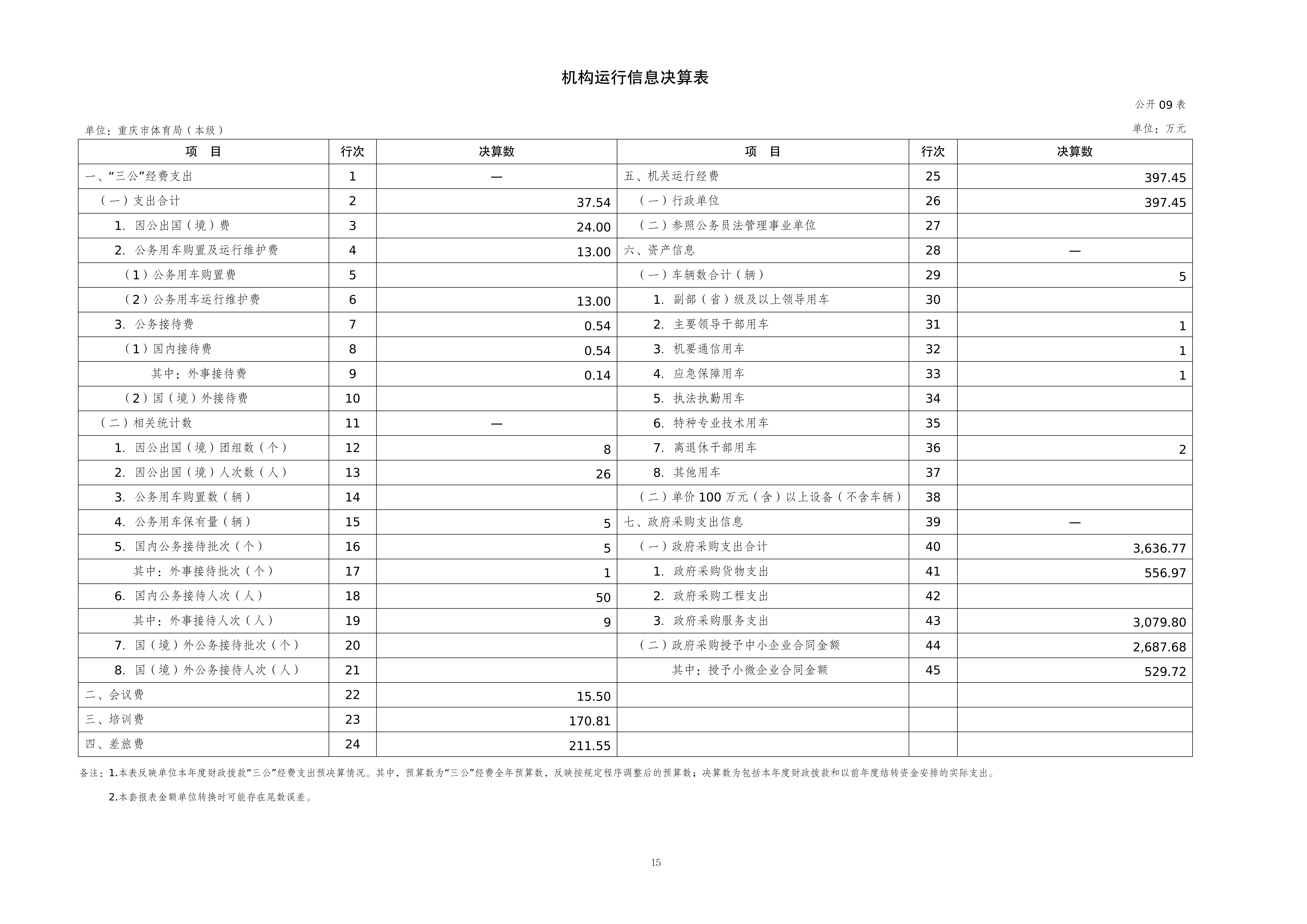 262001-重庆市体育局(本级)_2025年度部门决算公开-0820(2)_15.png