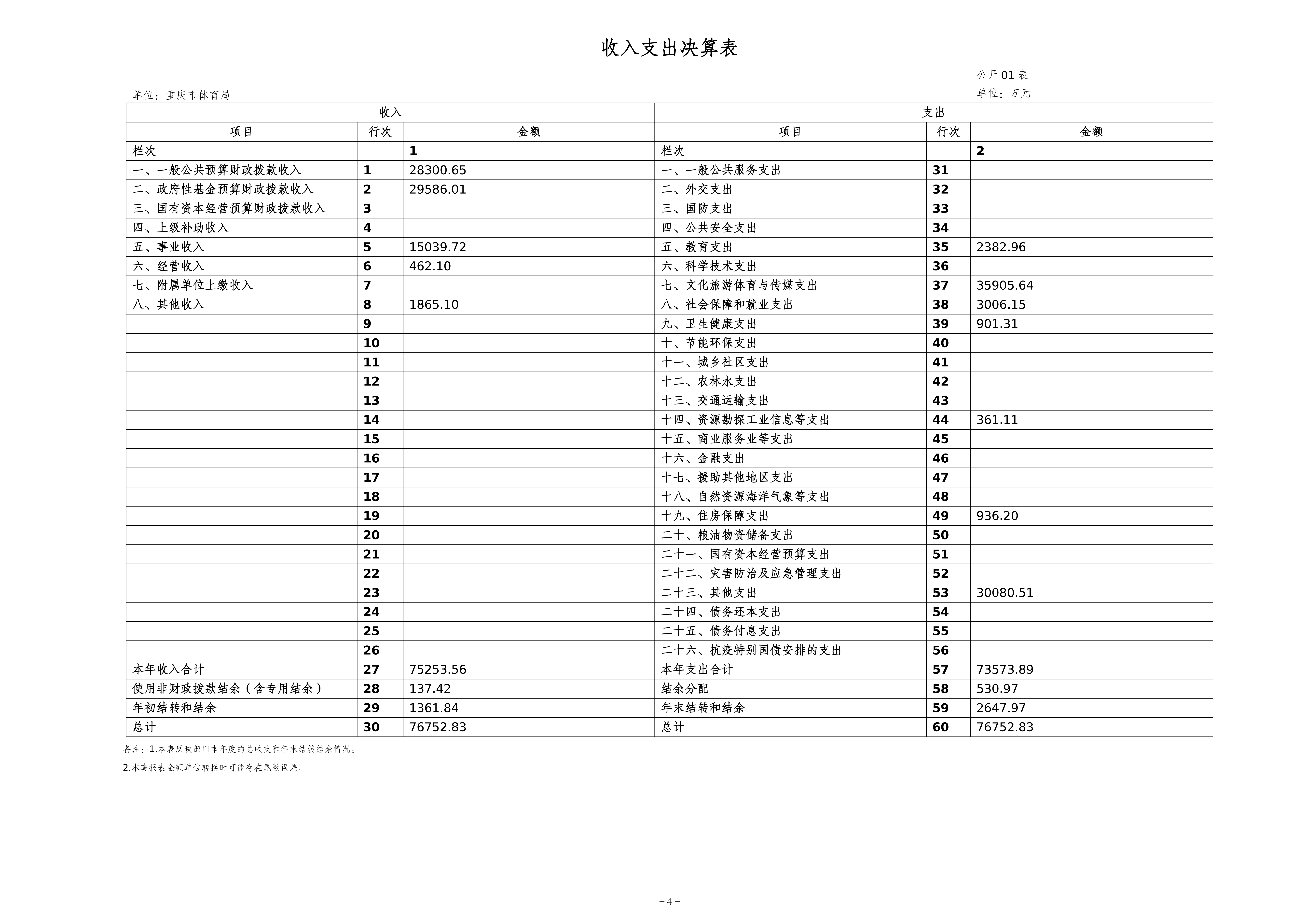 262-重庆市体育局决算公开_04.png