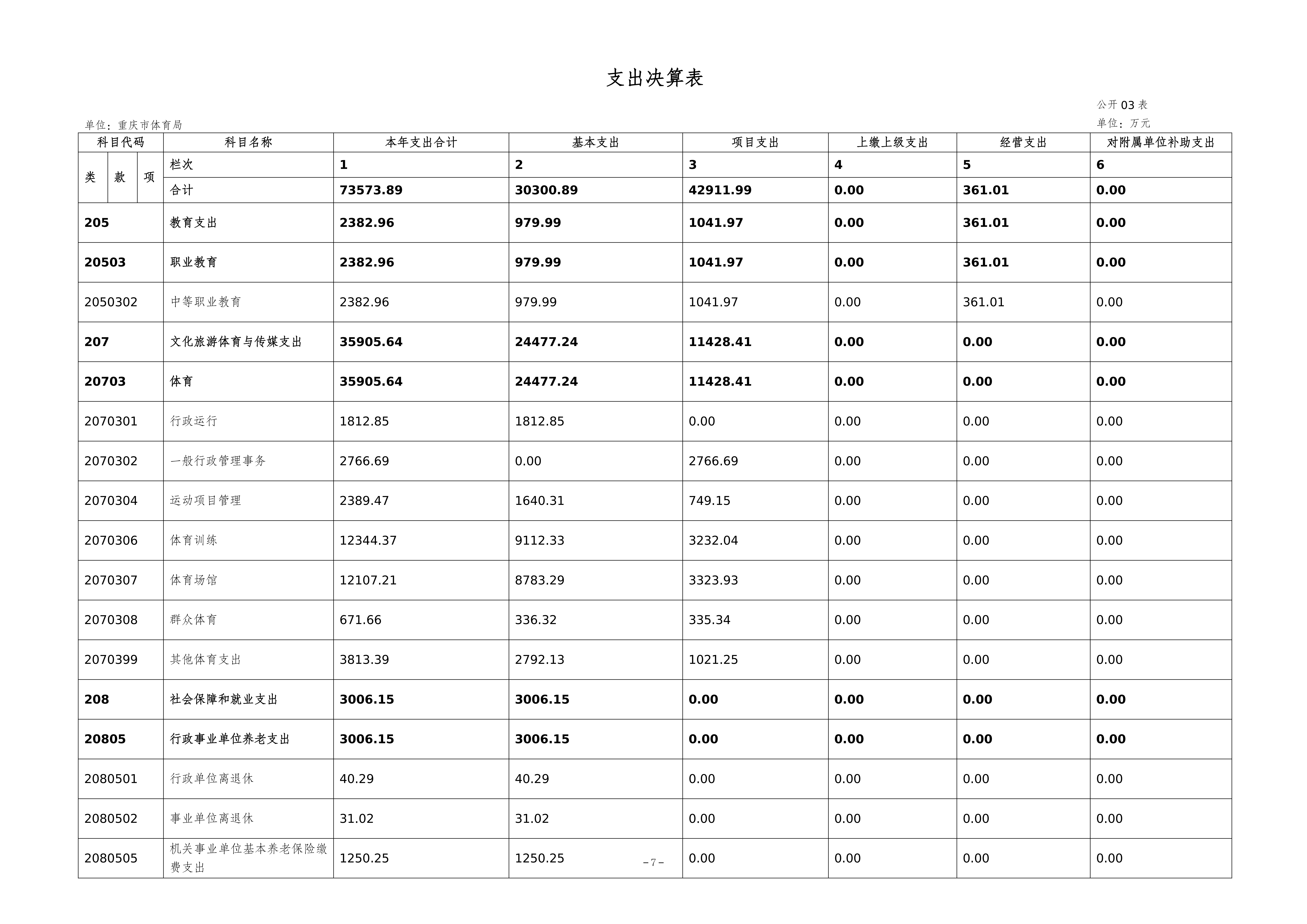 262-重庆市体育局决算公开_07.png
