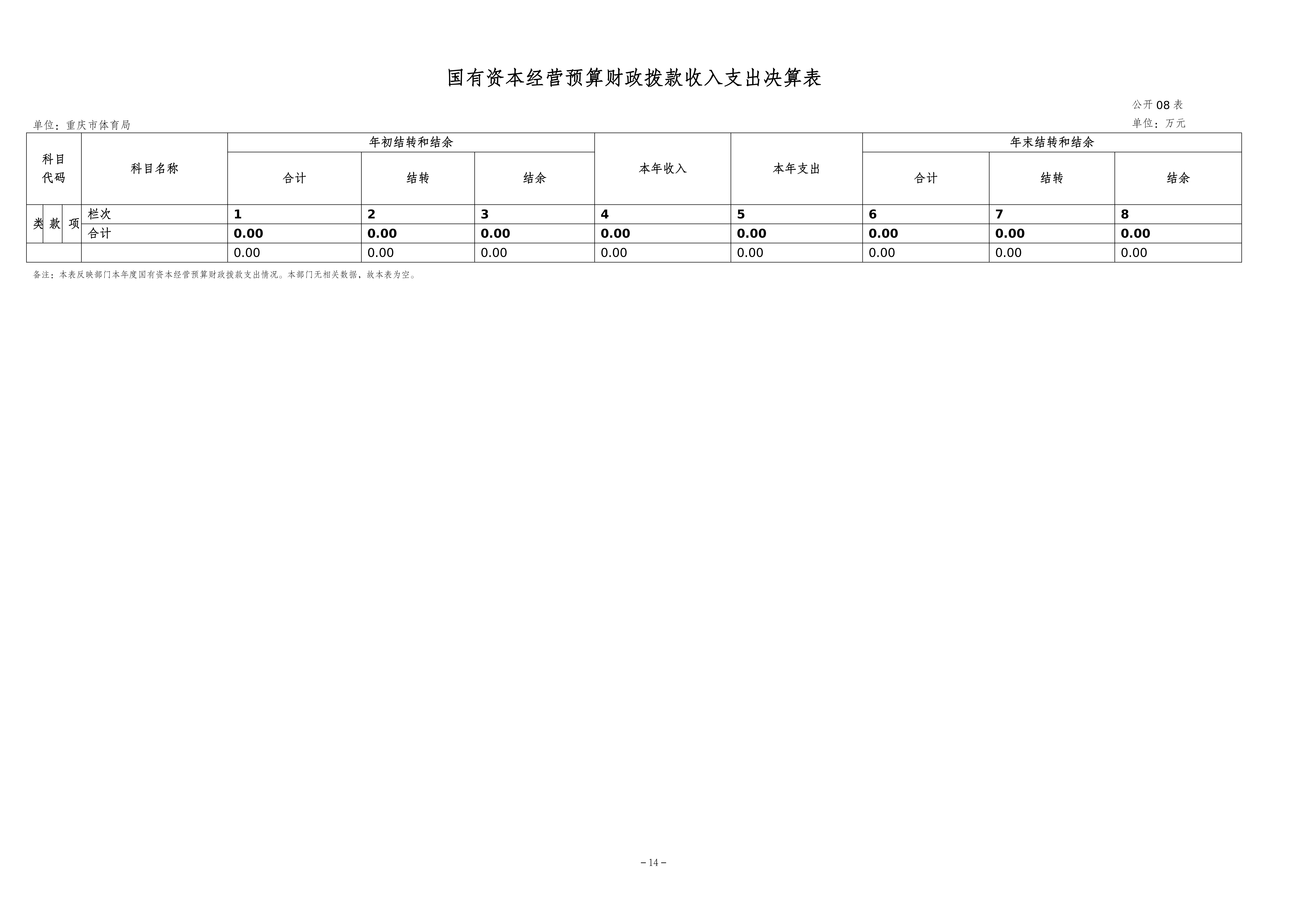 262-重庆市体育局决算公开_14.png