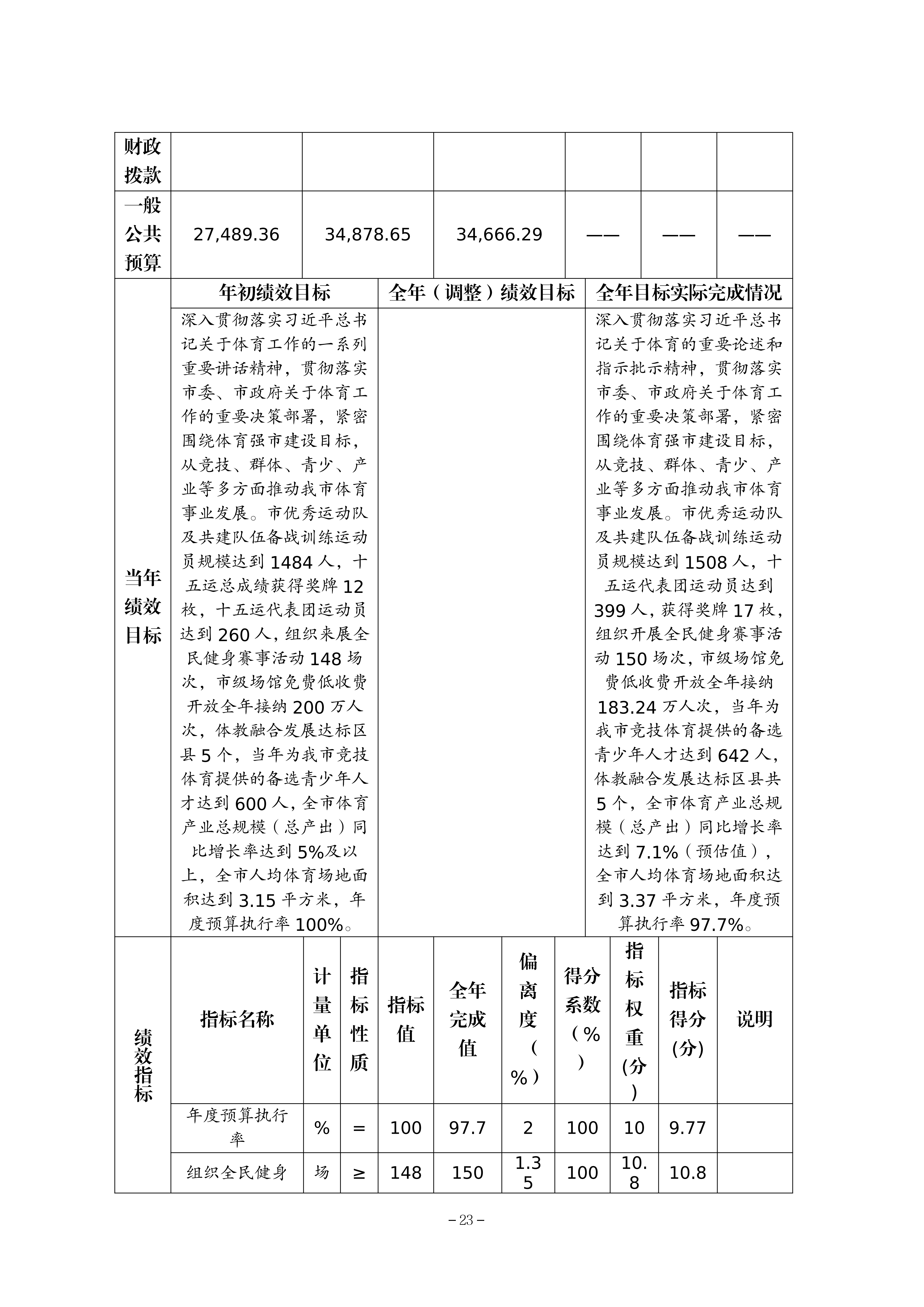 262-重庆市体育局决算公开_23.png