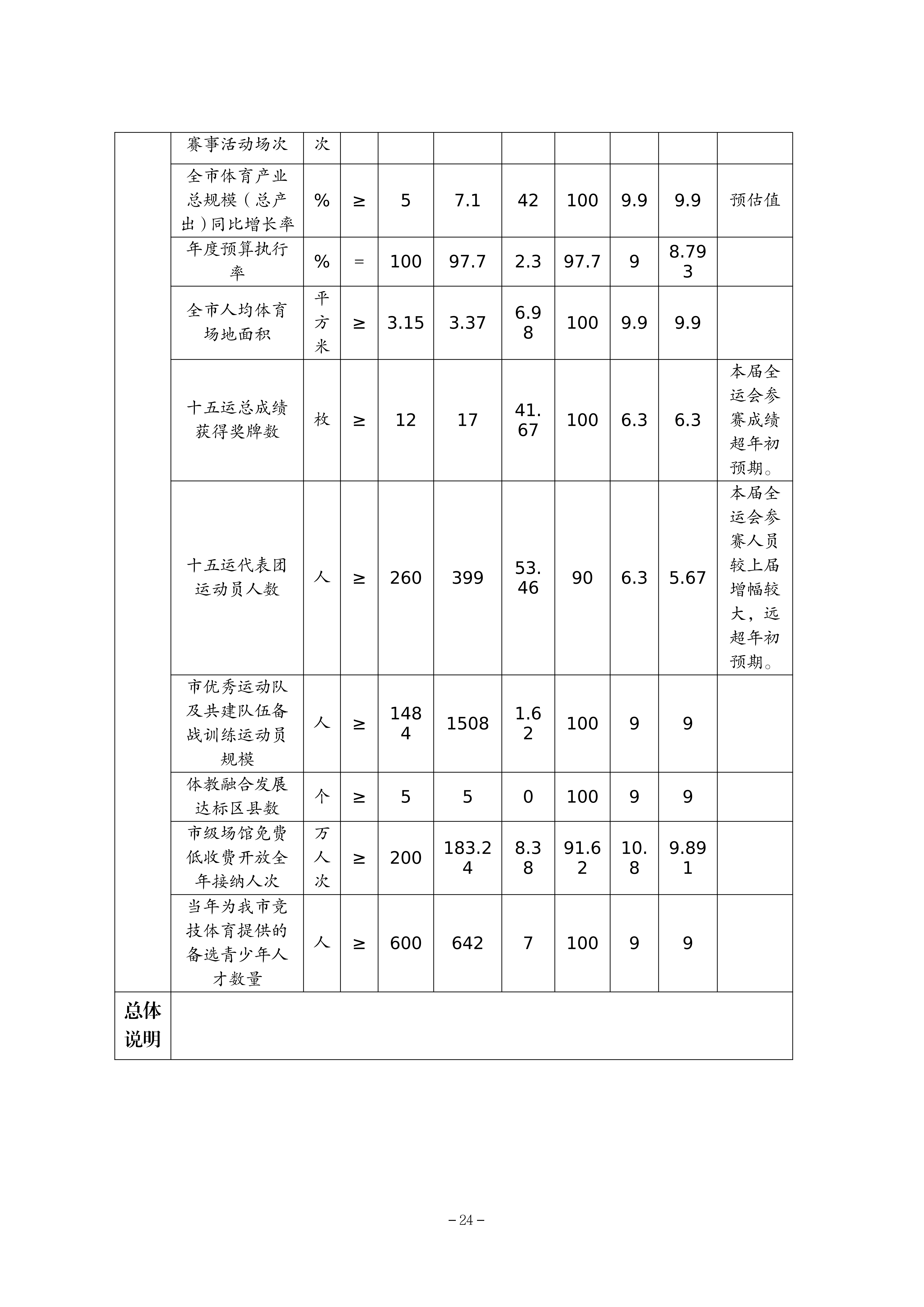 262-重庆市体育局决算公开_24.png