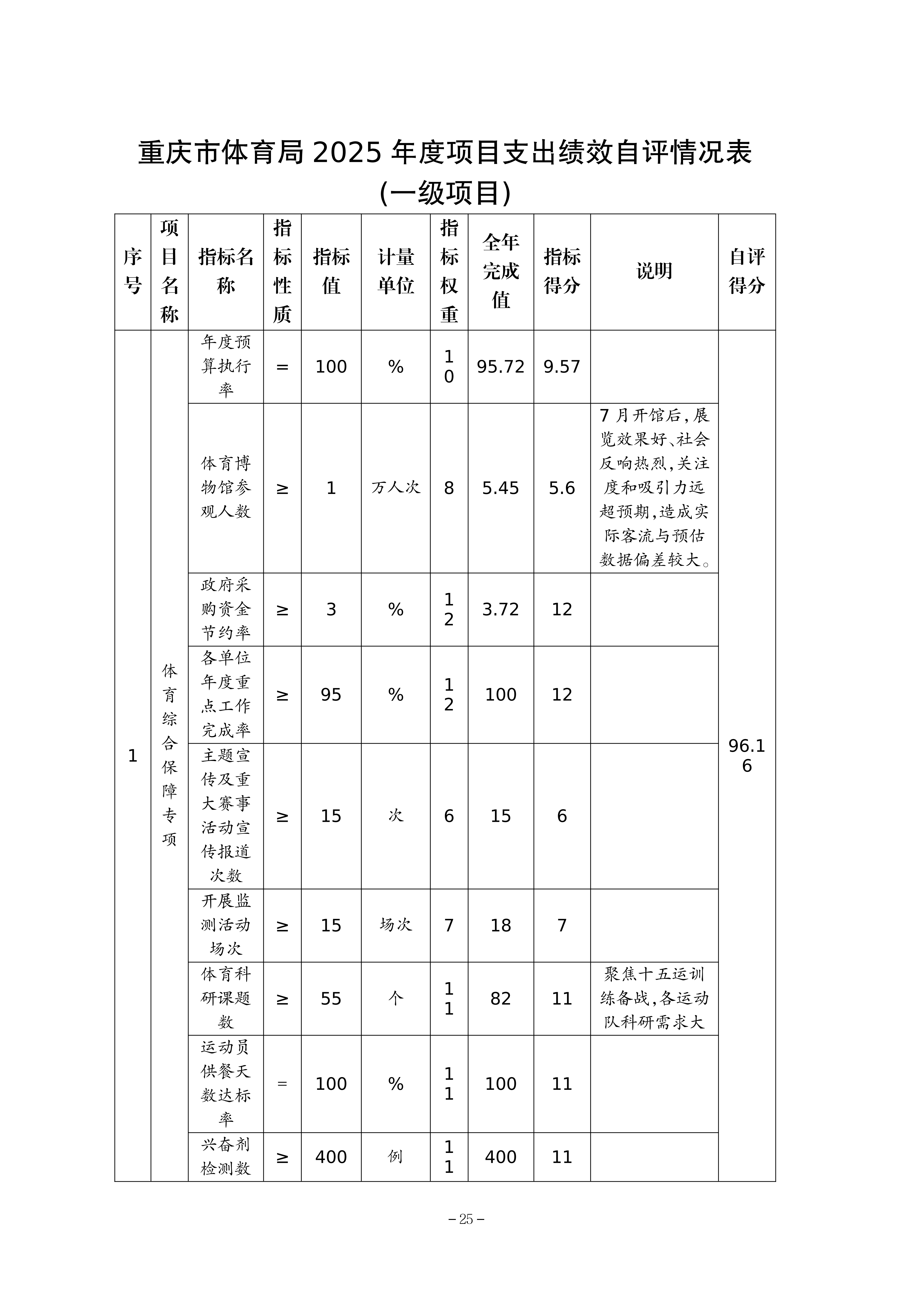262-重庆市体育局决算公开_25.png