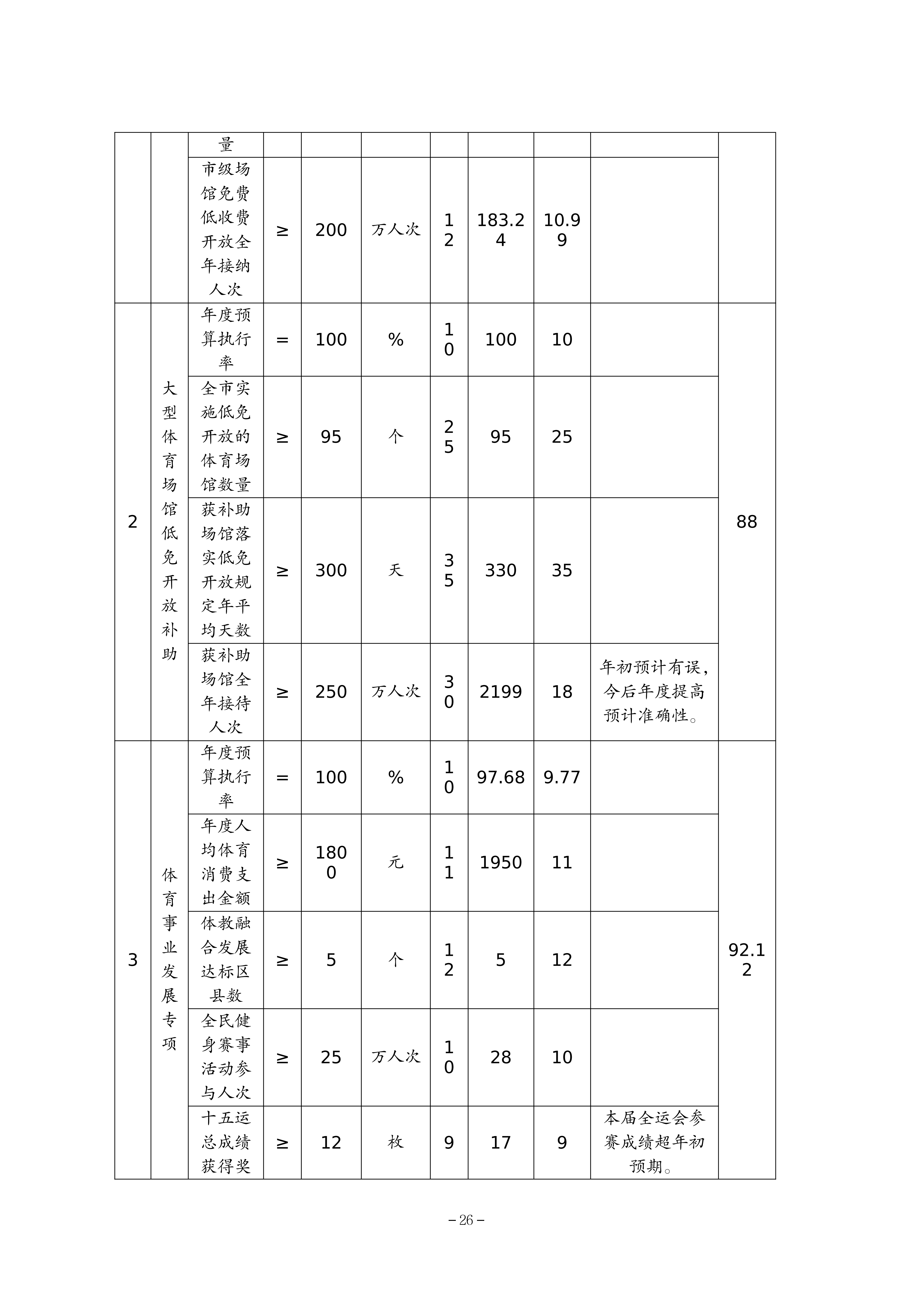 262-重庆市体育局决算公开_26.png