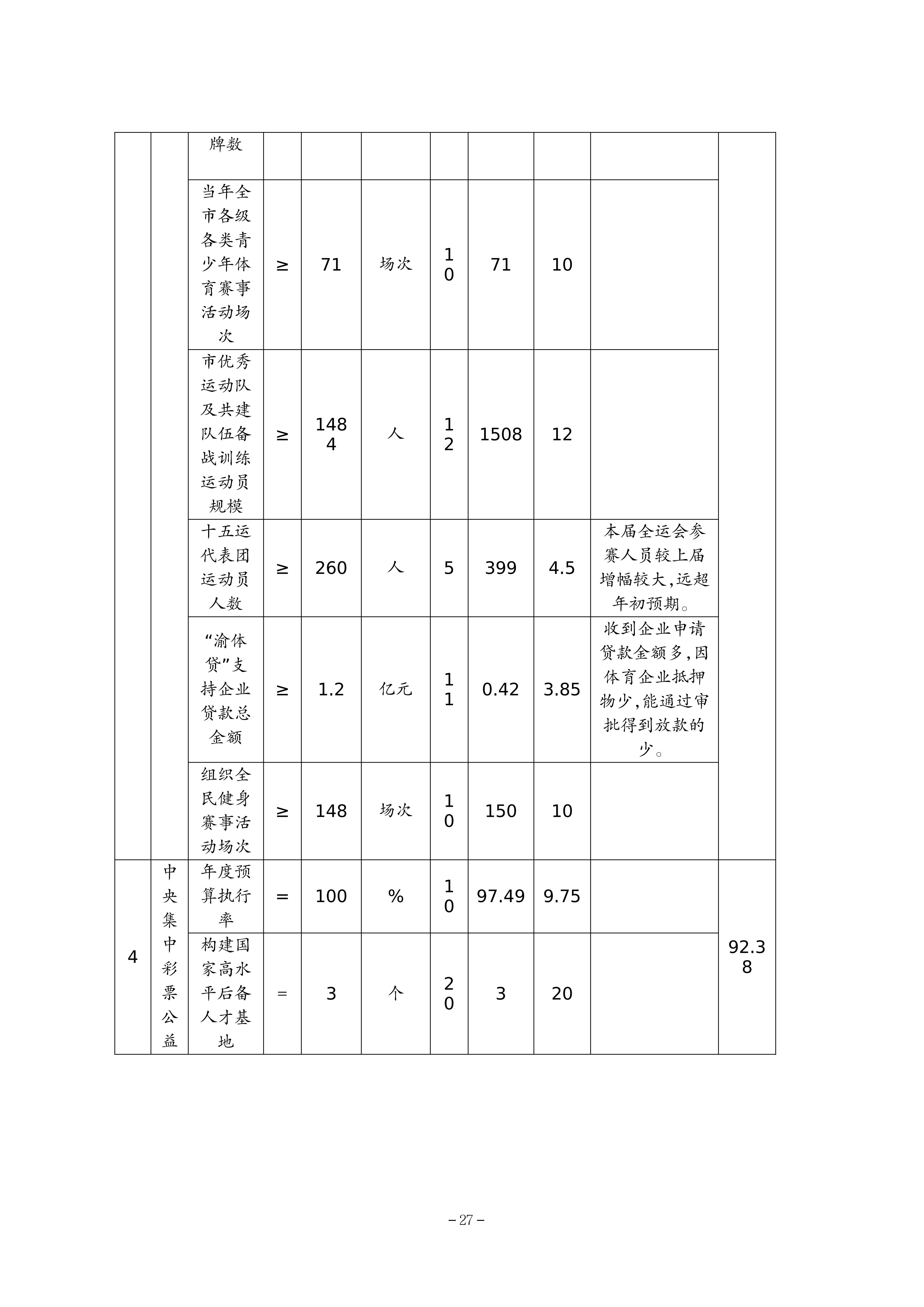 262-重庆市体育局决算公开_27.png