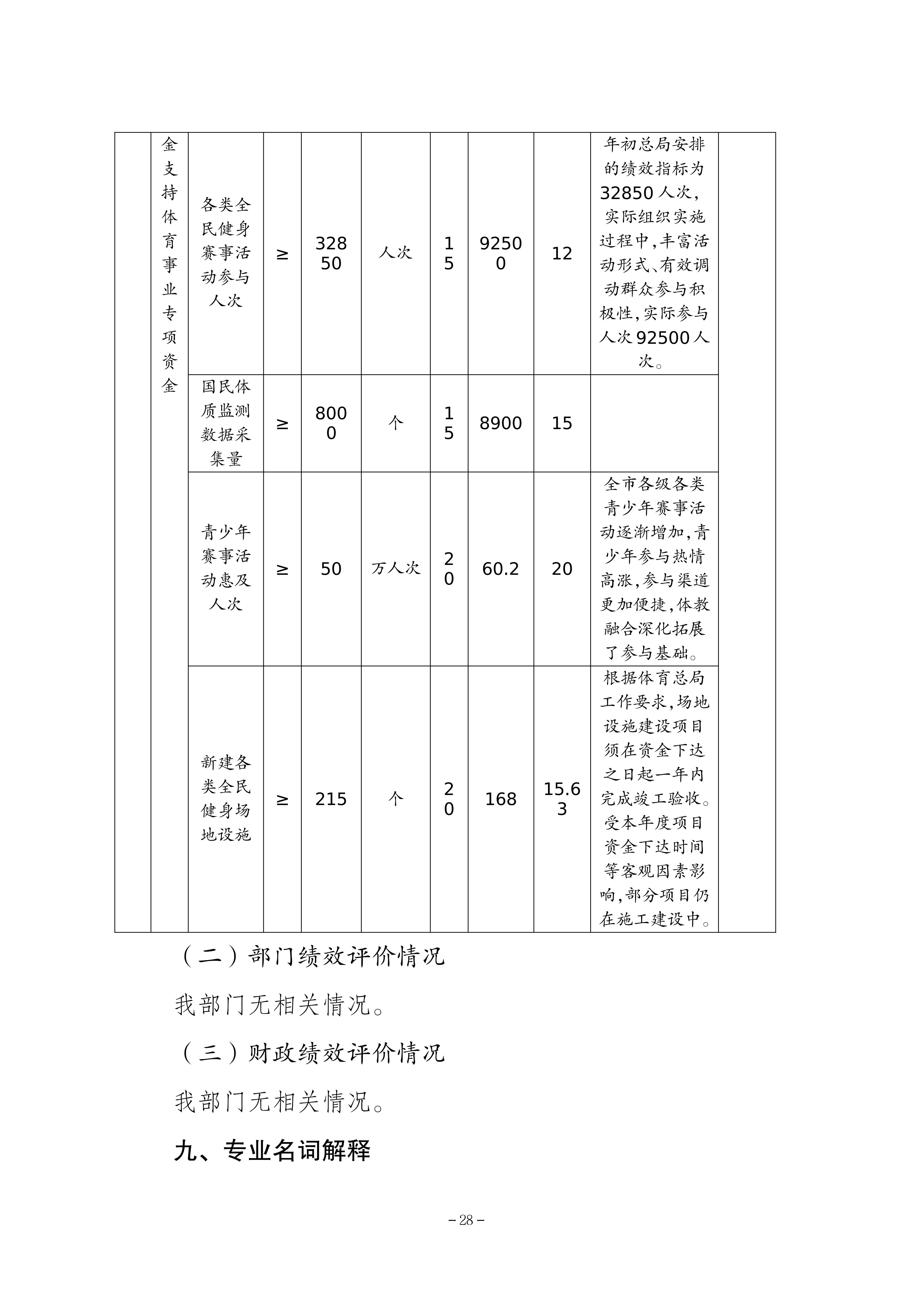 262-重庆市体育局决算公开_28.png