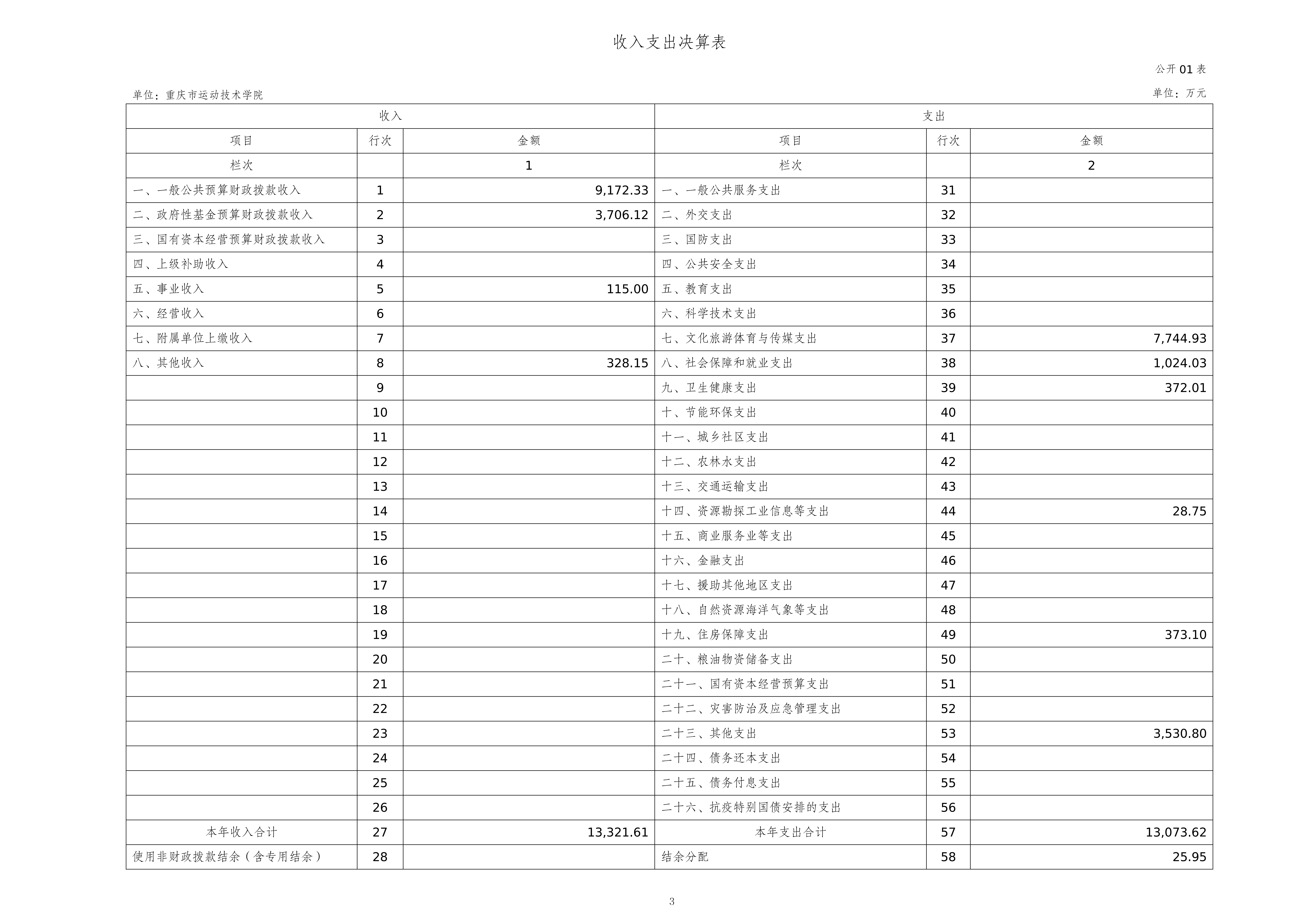 262003-重庆市运动技术学院_2025年度部门决算公开(1)(纯净版)(1)_03.png