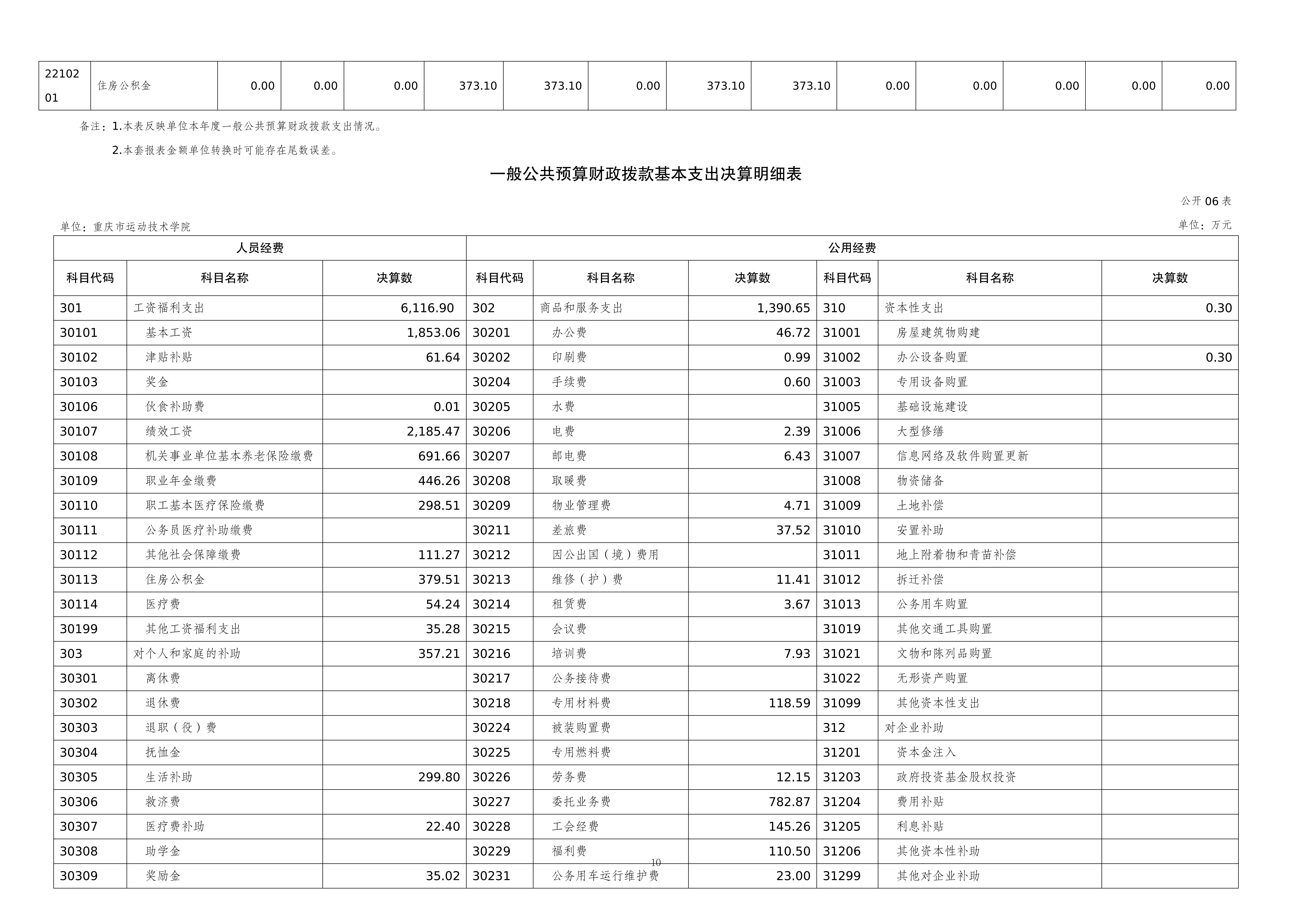 262003-重庆市运动技术学院_2025年度部门决算公开(1)(纯净版)(1)_10.png
