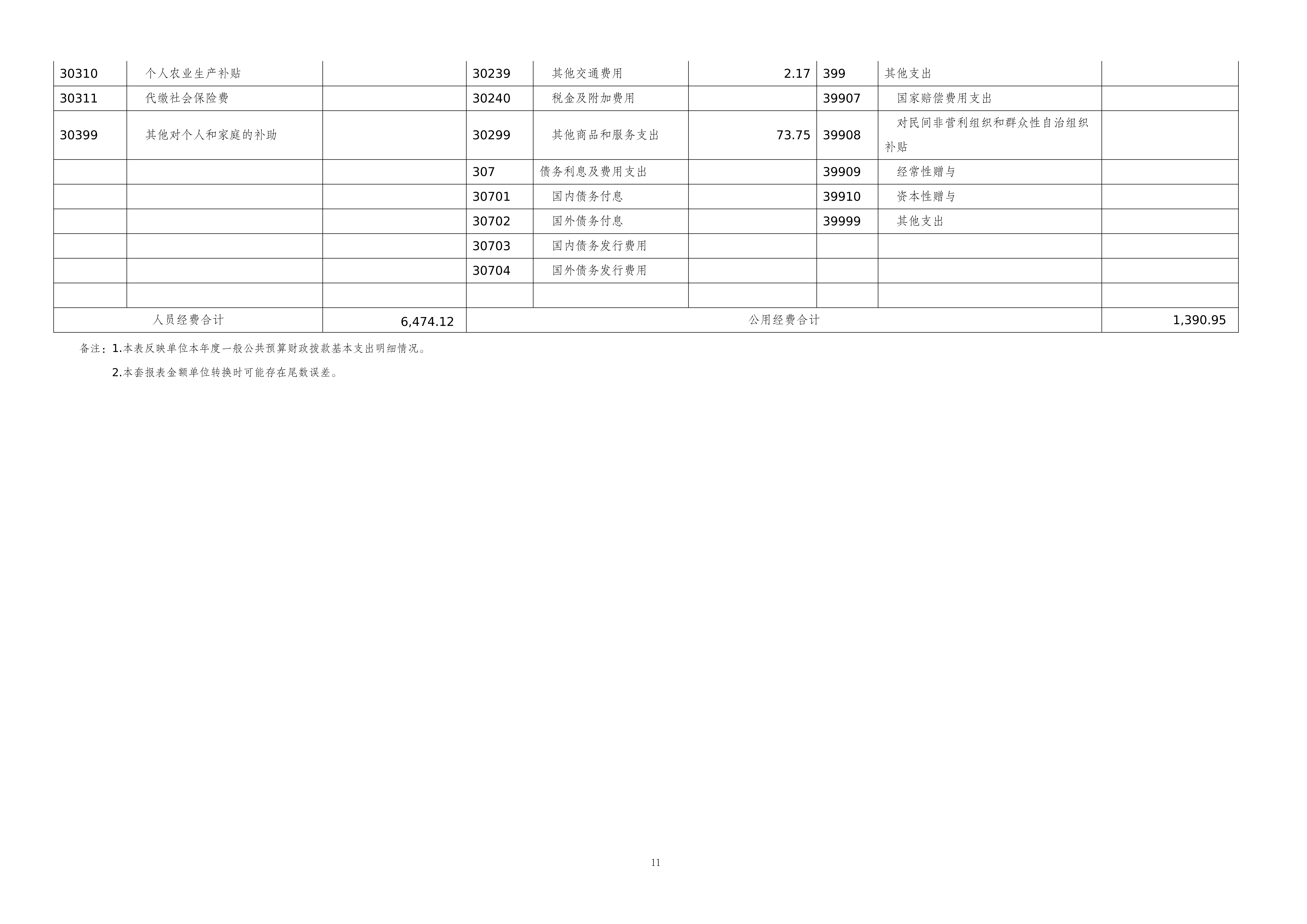 262003-重庆市运动技术学院_2025年度部门决算公开(1)(纯净版)(1)_11.png