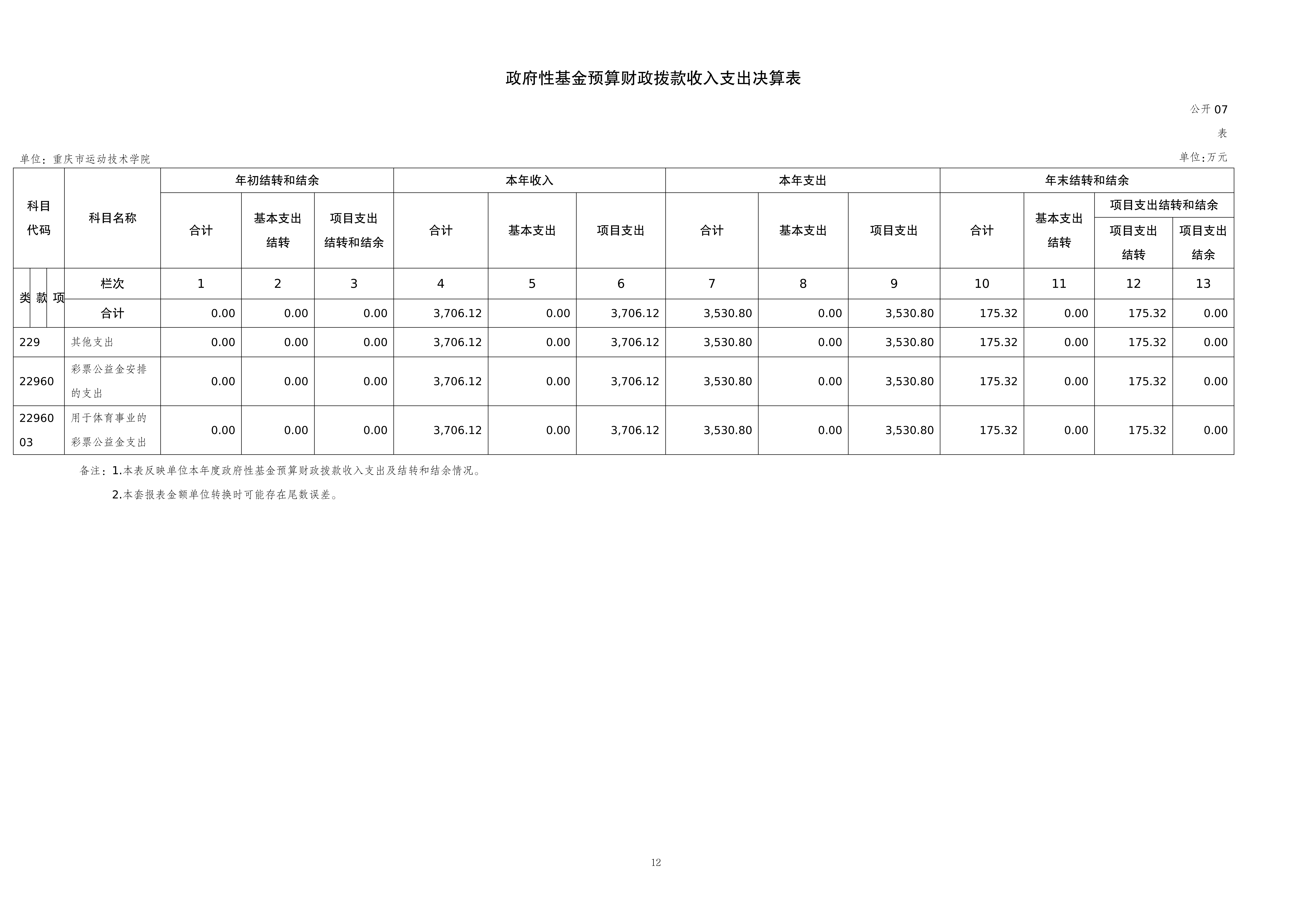 262003-重庆市运动技术学院_2025年度部门决算公开(1)(纯净版)(1)_12.png