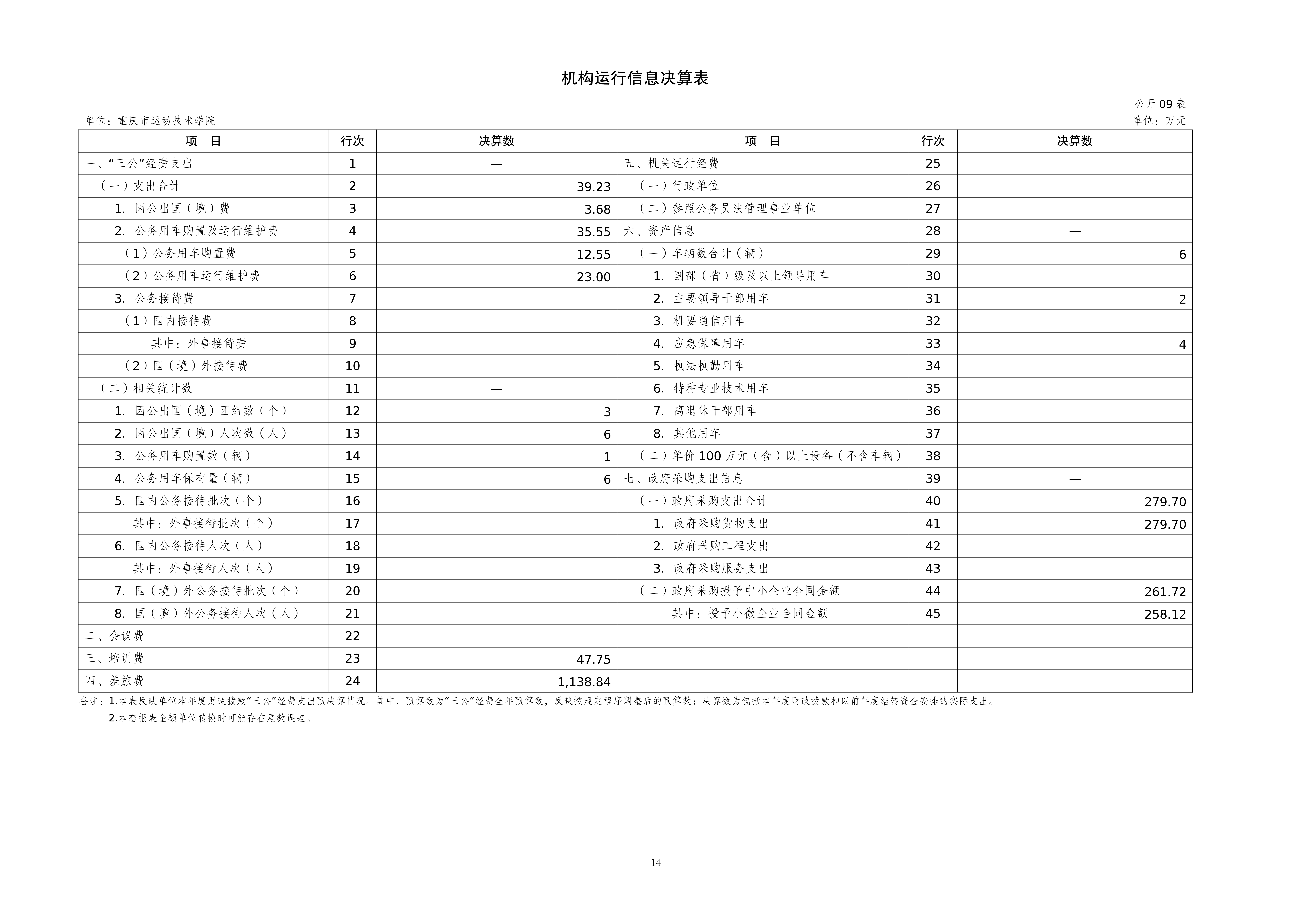 262003-重庆市运动技术学院_2025年度部门决算公开(1)(纯净版)(1)_14.png