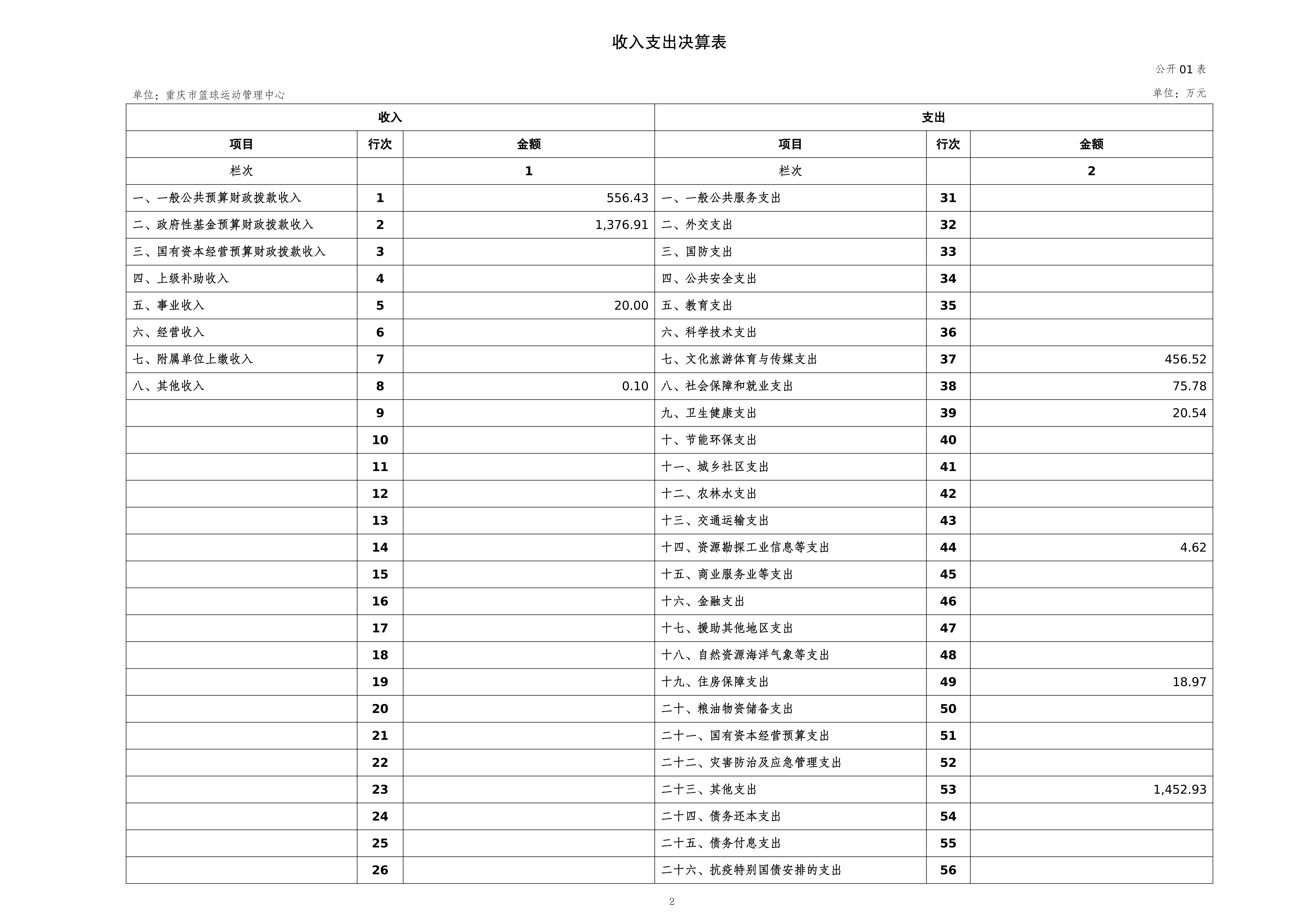 262004-重庆市篮球运动管理中心_2025年度部门决算公开_2026.08.27改(纯净版)_02.png