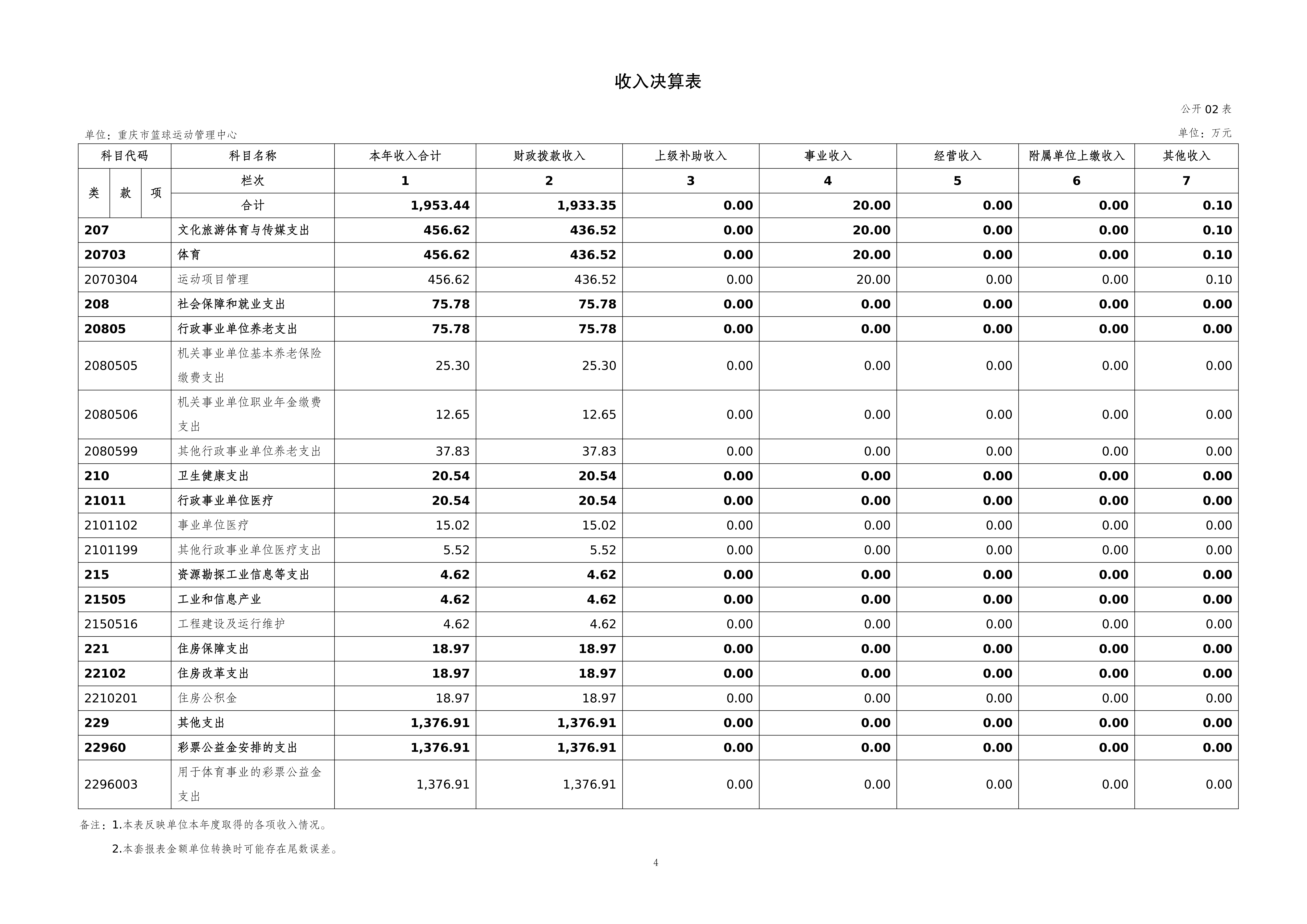 262004-重庆市篮球运动管理中心_2025年度部门决算公开_2026.08.27改(纯净版)_04.png
