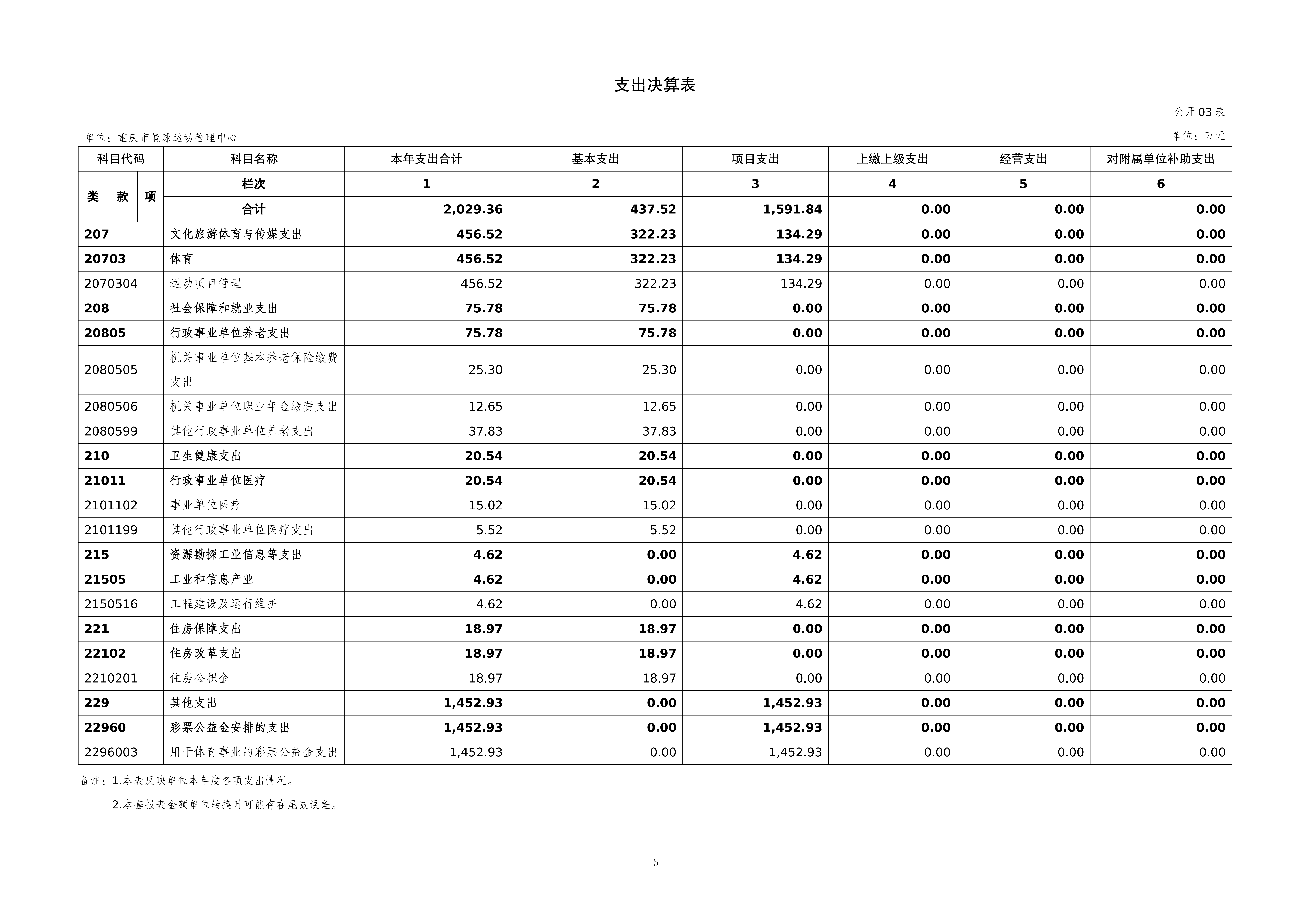 262004-重庆市篮球运动管理中心_2025年度部门决算公开_2026.08.27改(纯净版)_05.png