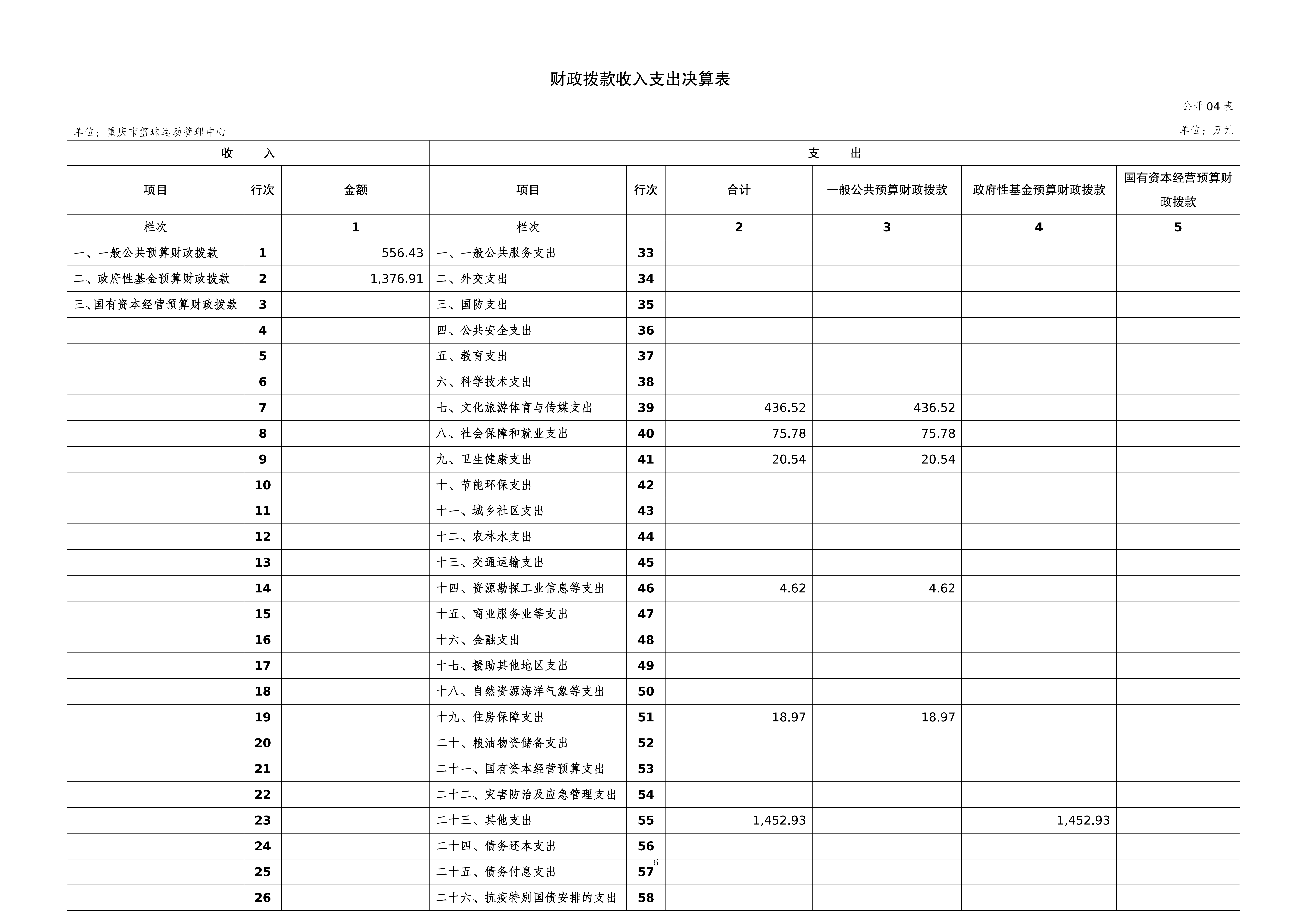 262004-重庆市篮球运动管理中心_2025年度部门决算公开_2026.08.27改(纯净版)_06.png