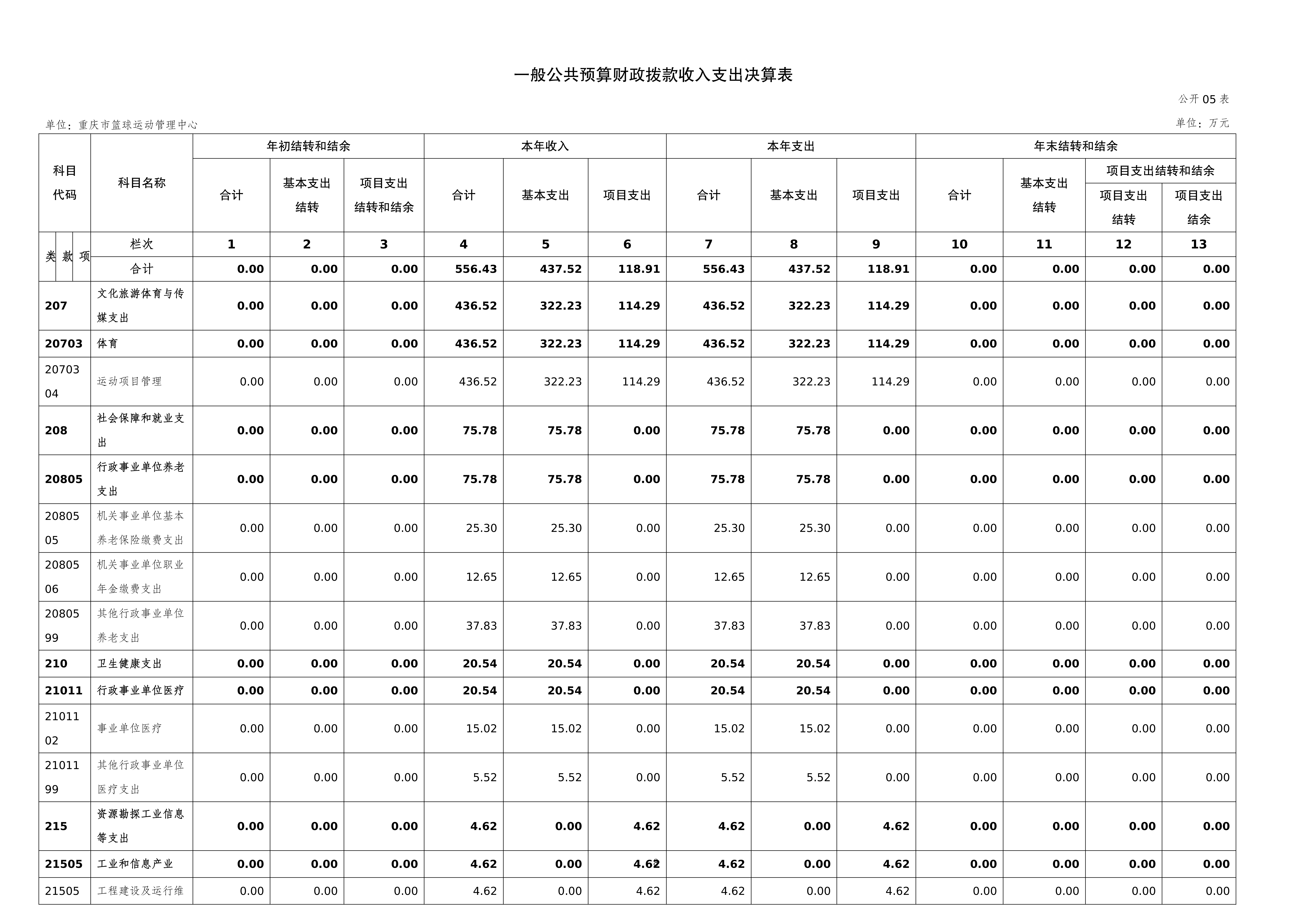 262004-重庆市篮球运动管理中心_2025年度部门决算公开_2026.08.27改(纯净版)_08.png