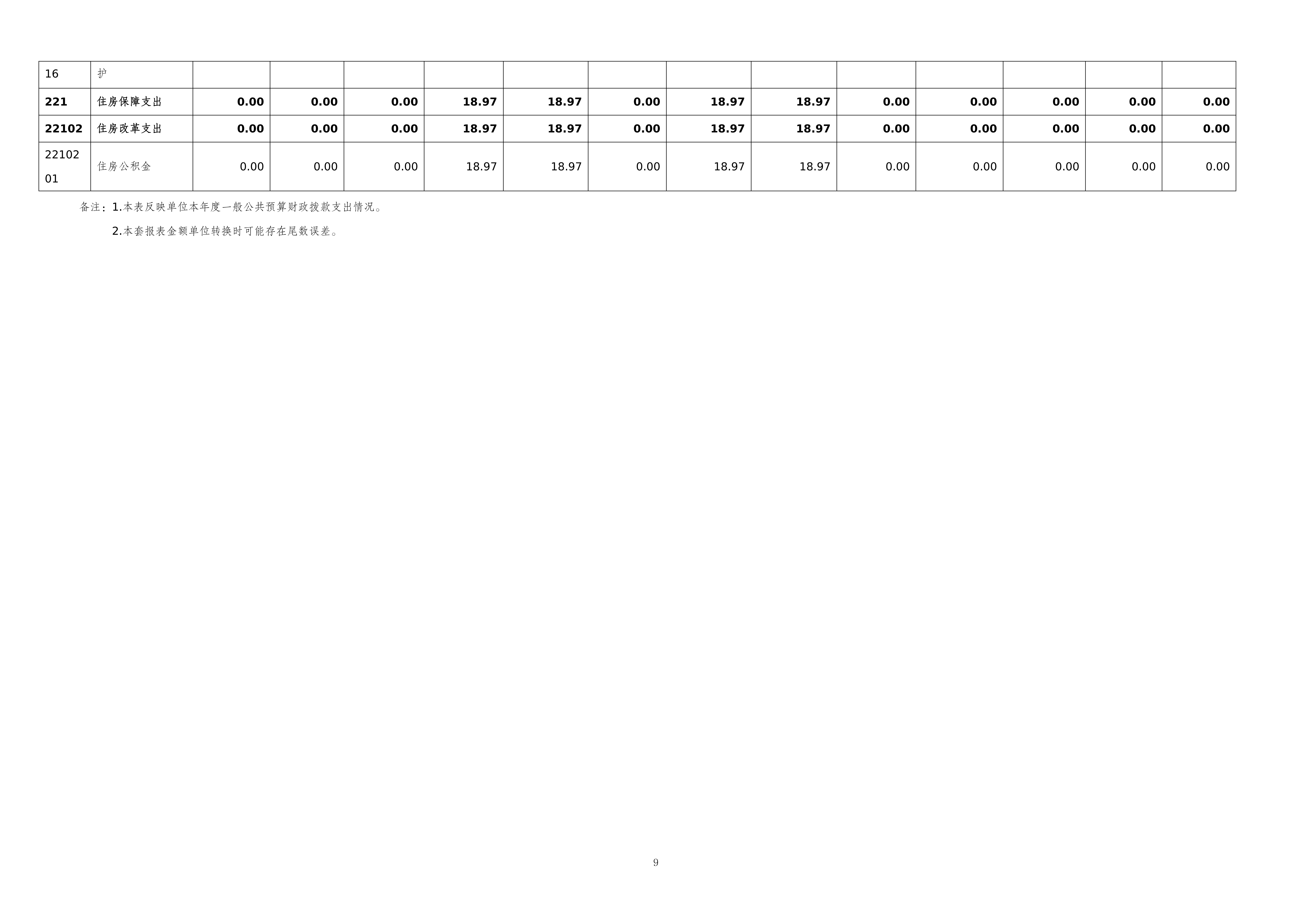 262004-重庆市篮球运动管理中心_2025年度部门决算公开_2026.08.27改(纯净版)_09.png