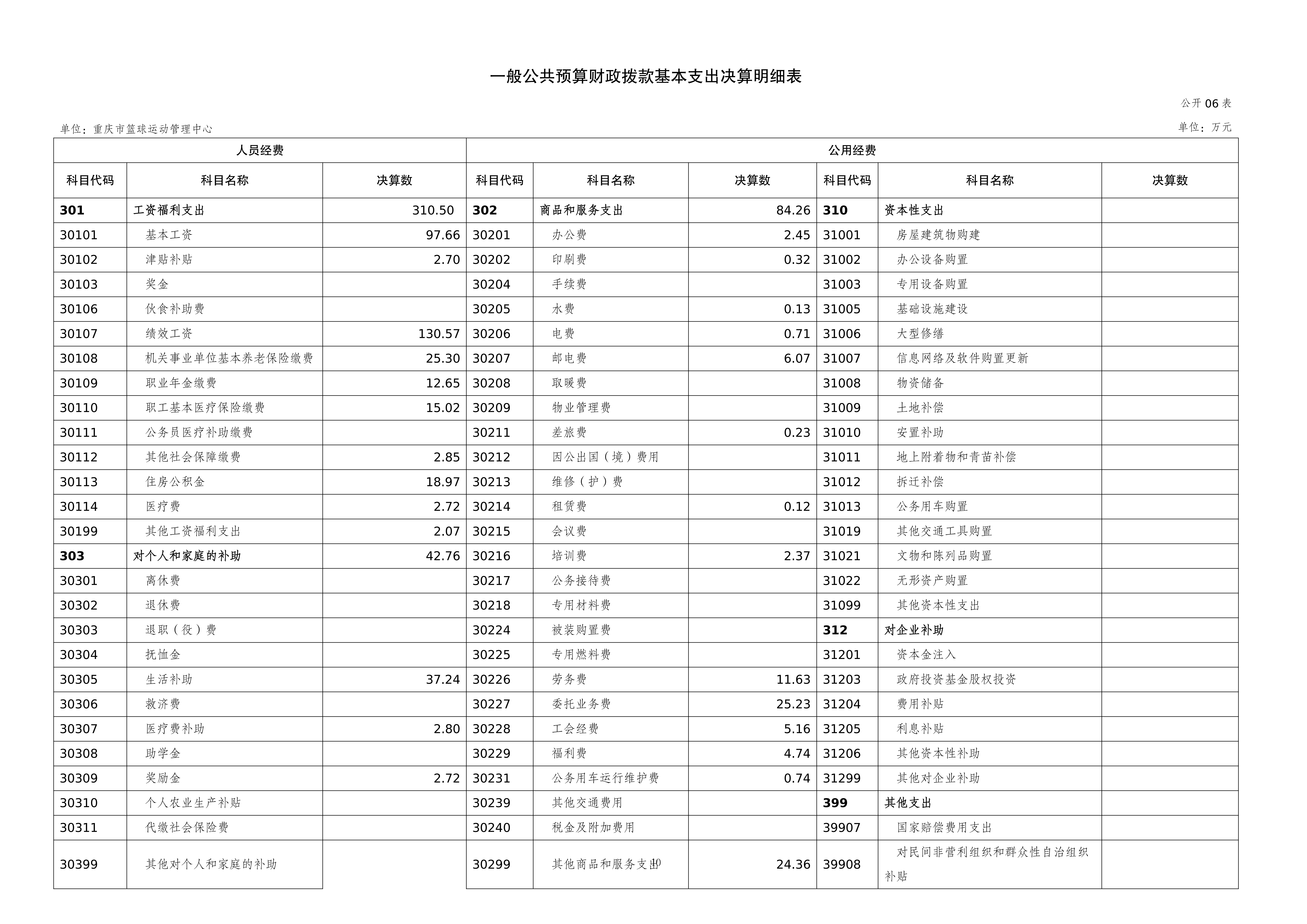 262004-重庆市篮球运动管理中心_2025年度部门决算公开_2026.08.27改(纯净版)_10.png