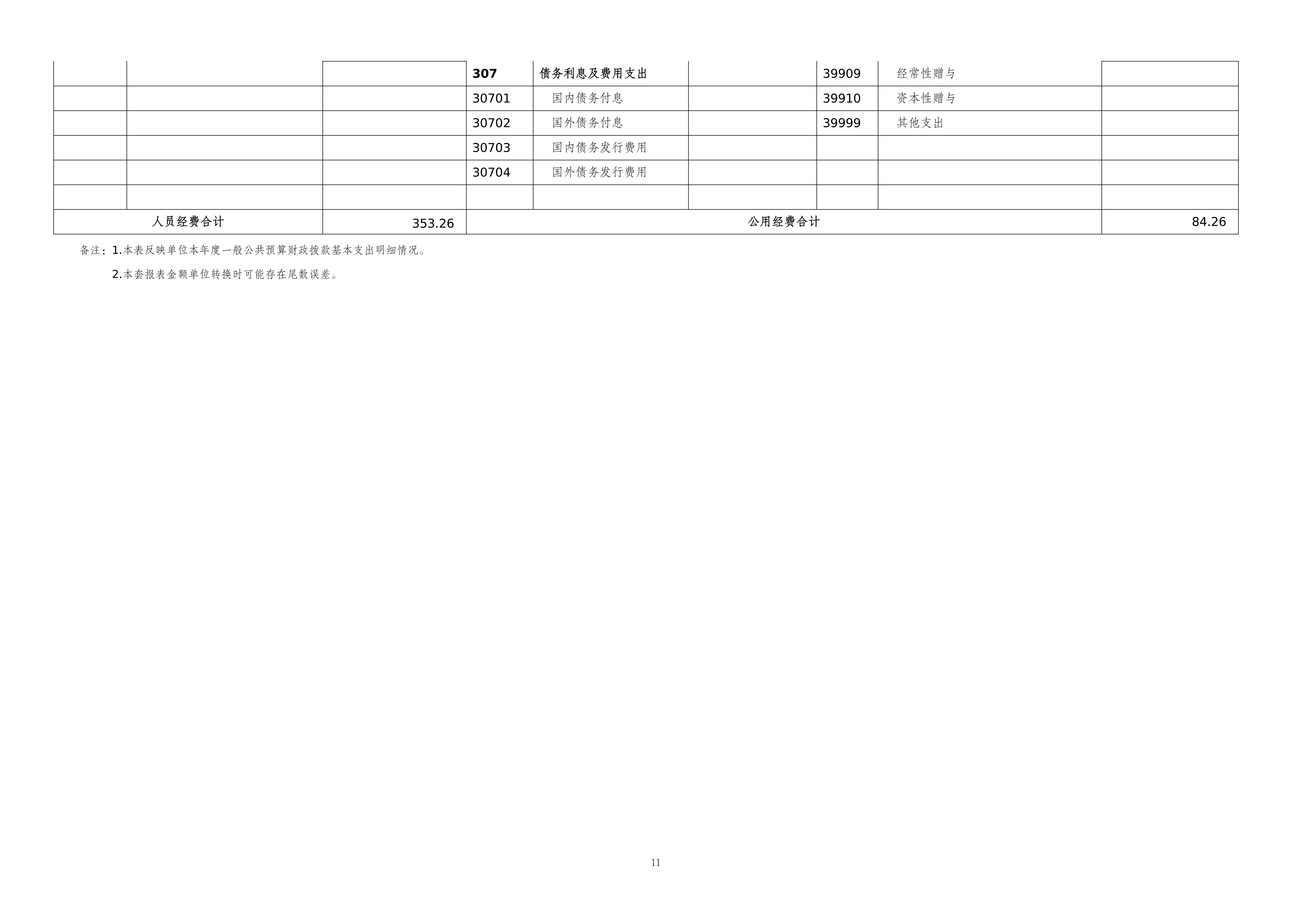 262004-重庆市篮球运动管理中心_2025年度部门决算公开_2026.08.27改(纯净版)_11.png