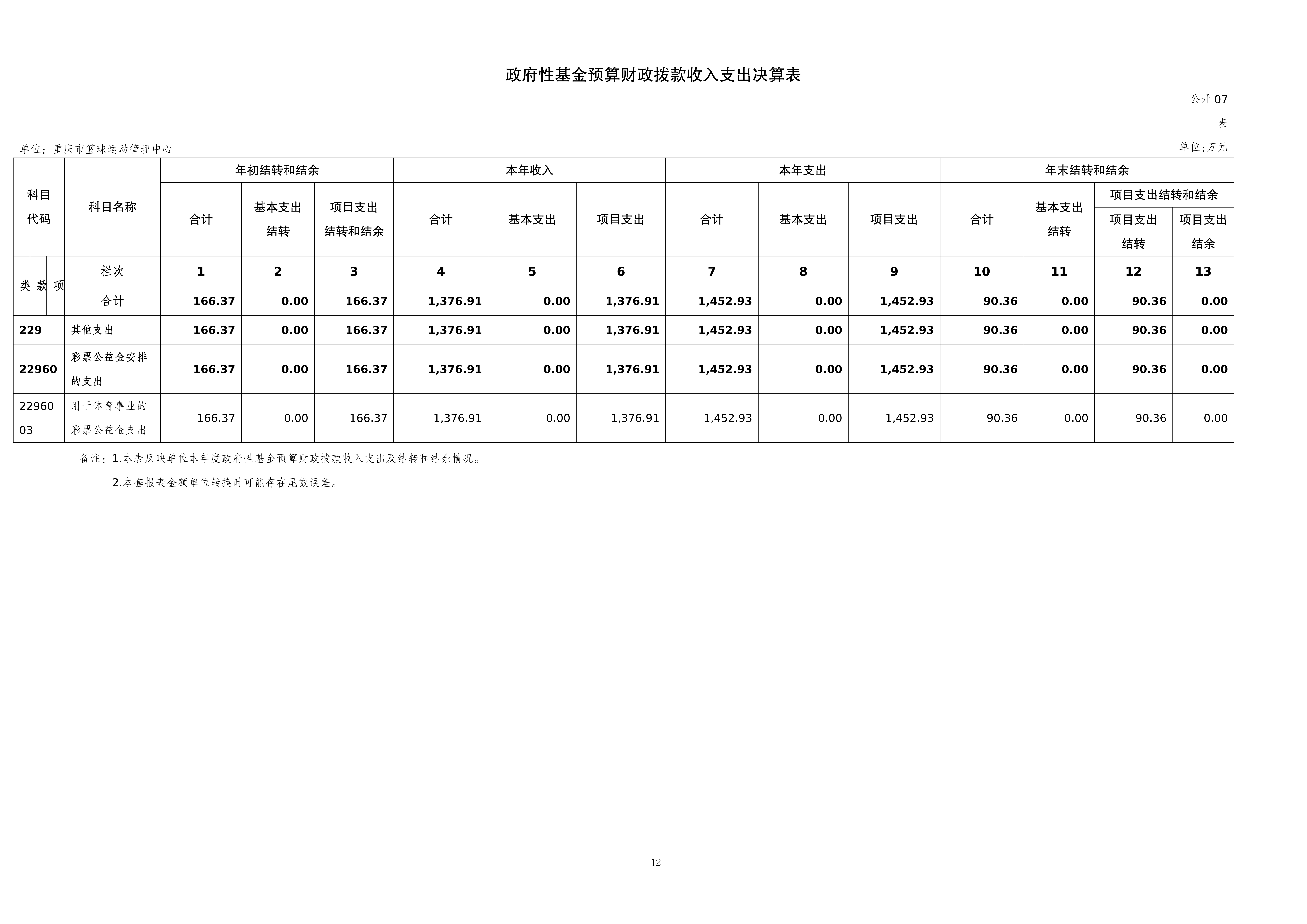 262004-重庆市篮球运动管理中心_2025年度部门决算公开_2026.08.27改(纯净版)_12.png