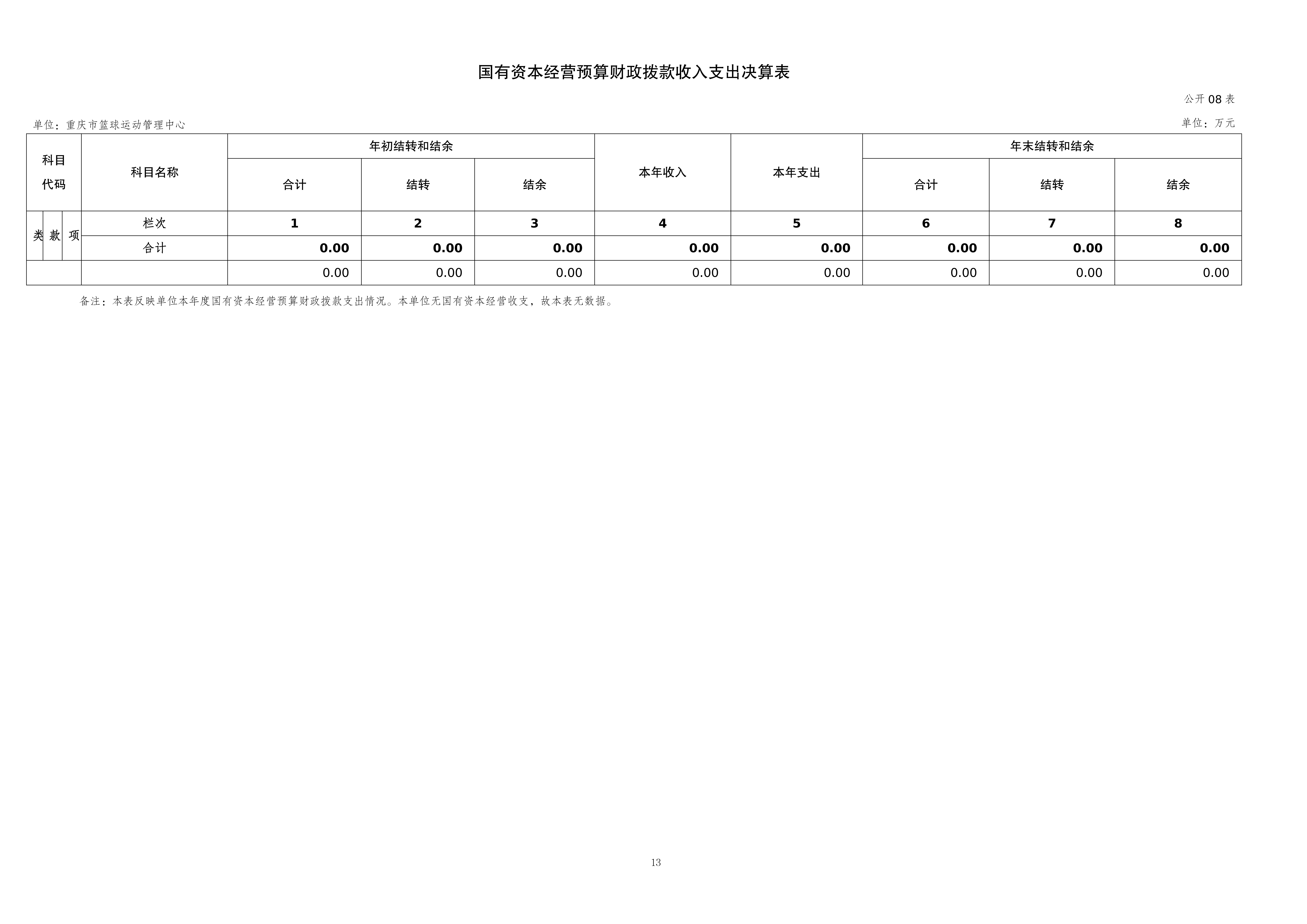 262004-重庆市篮球运动管理中心_2025年度部门决算公开_2026.08.27改(纯净版)_13.png